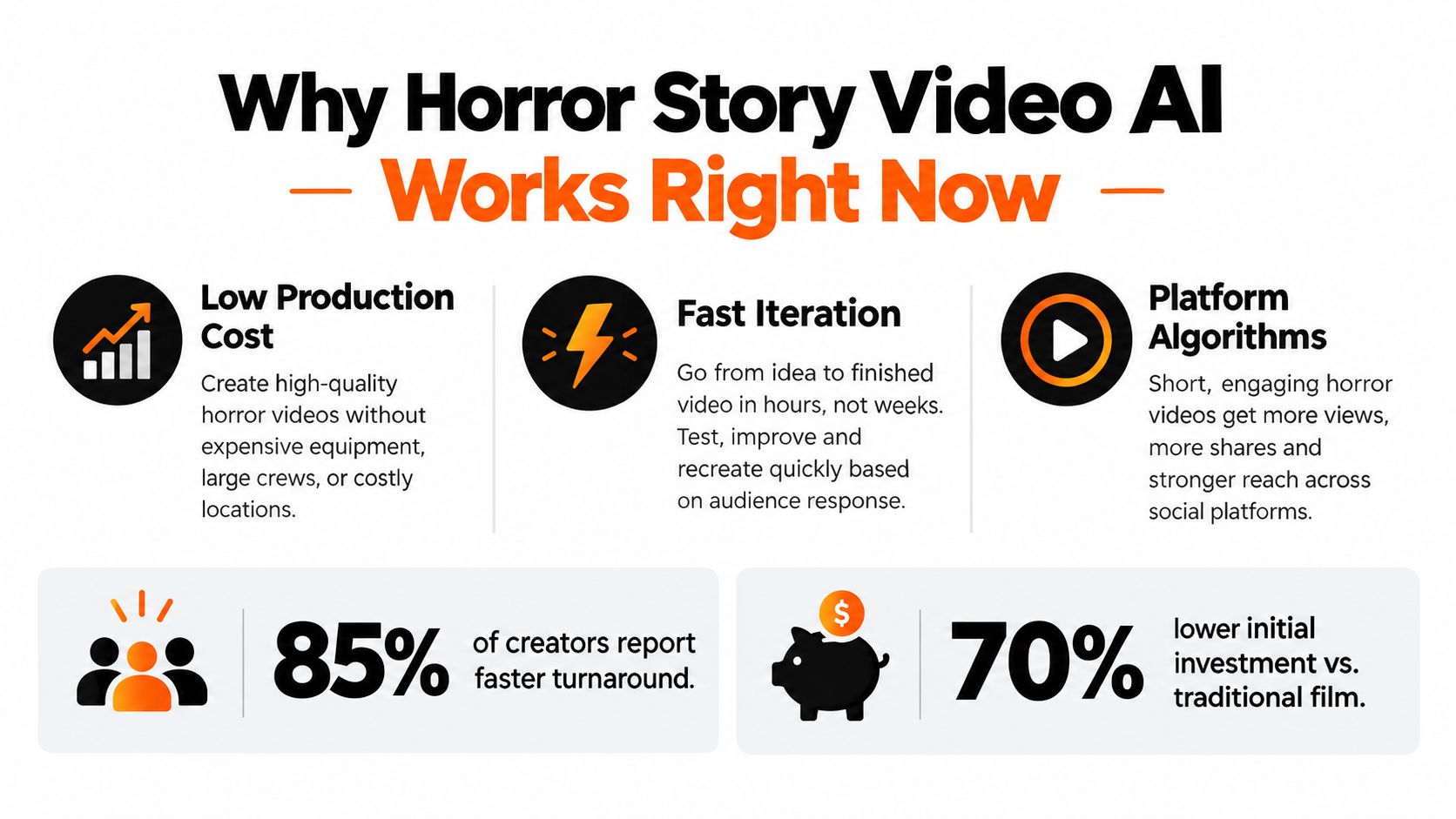 horror story video ai infographic