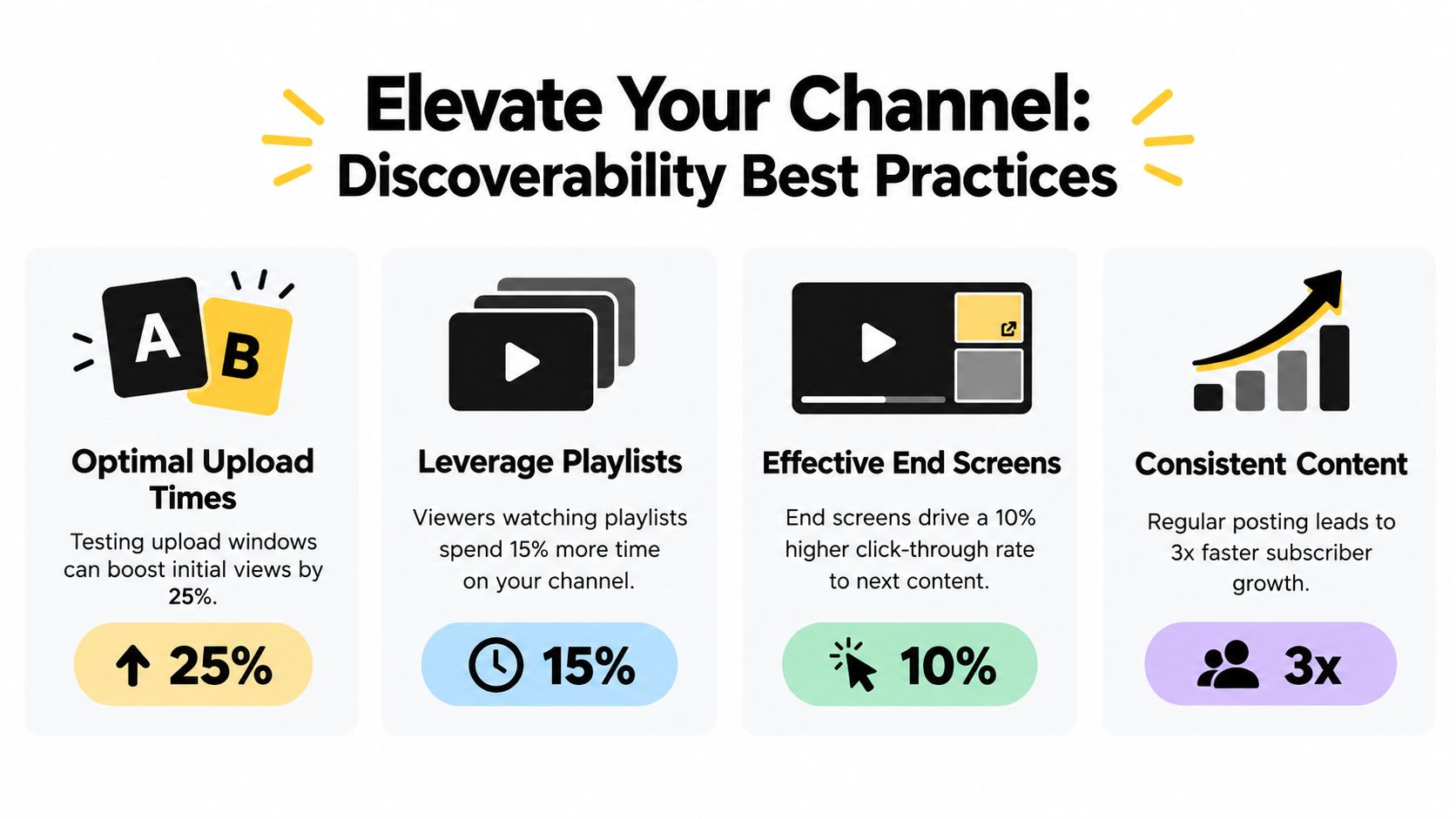 posting video on youtube discoverability tips
