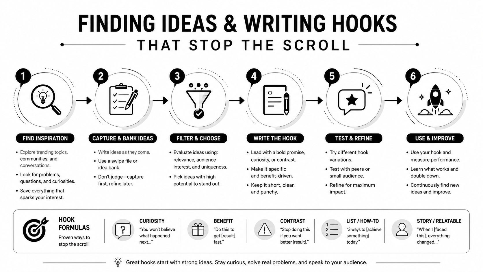 how to make reels content strategy