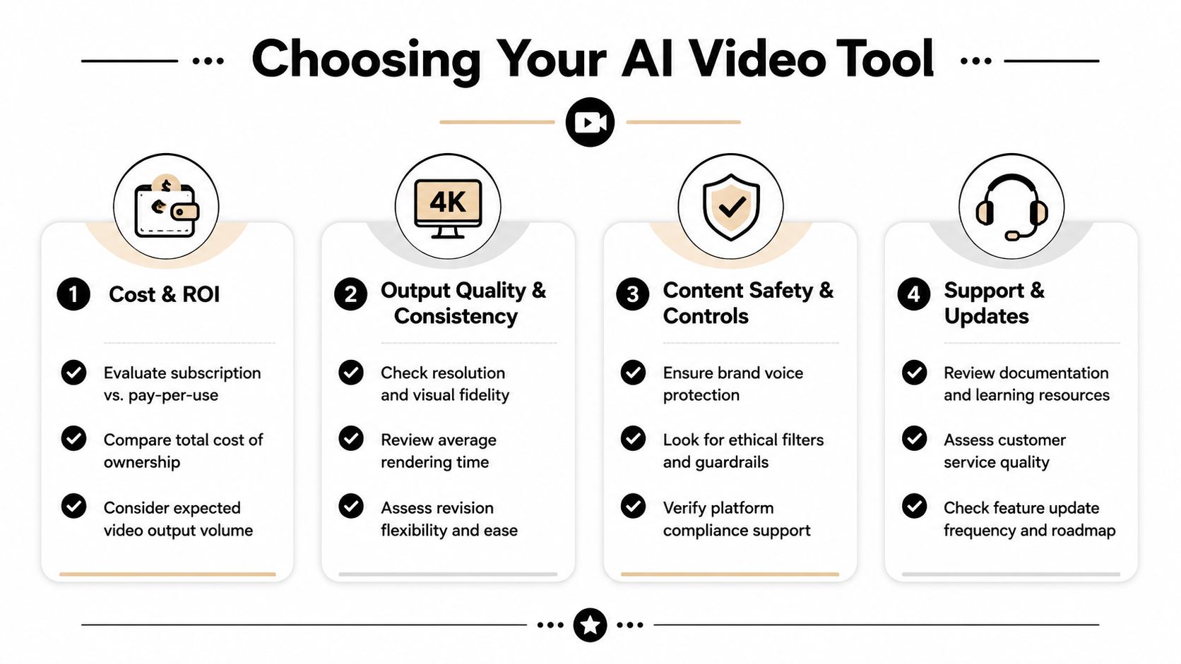 ai video clip generator tool evaluation