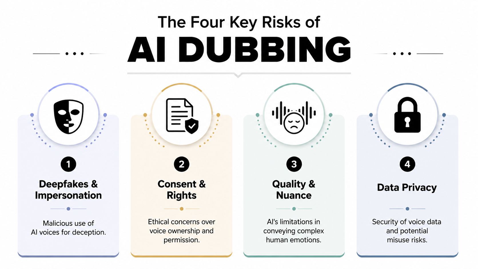 is dubbing ai safe ai risks