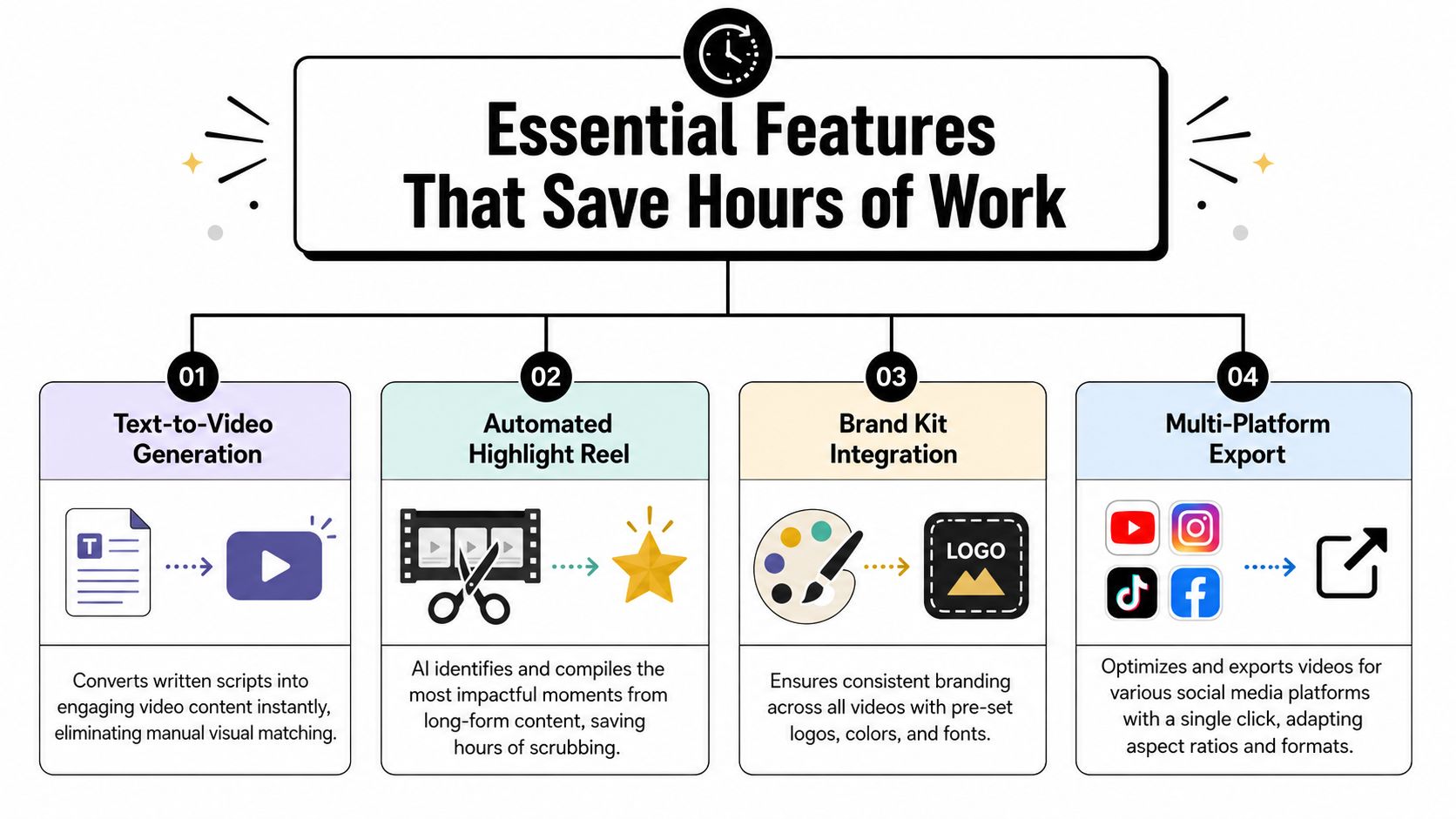 social media video editor video features