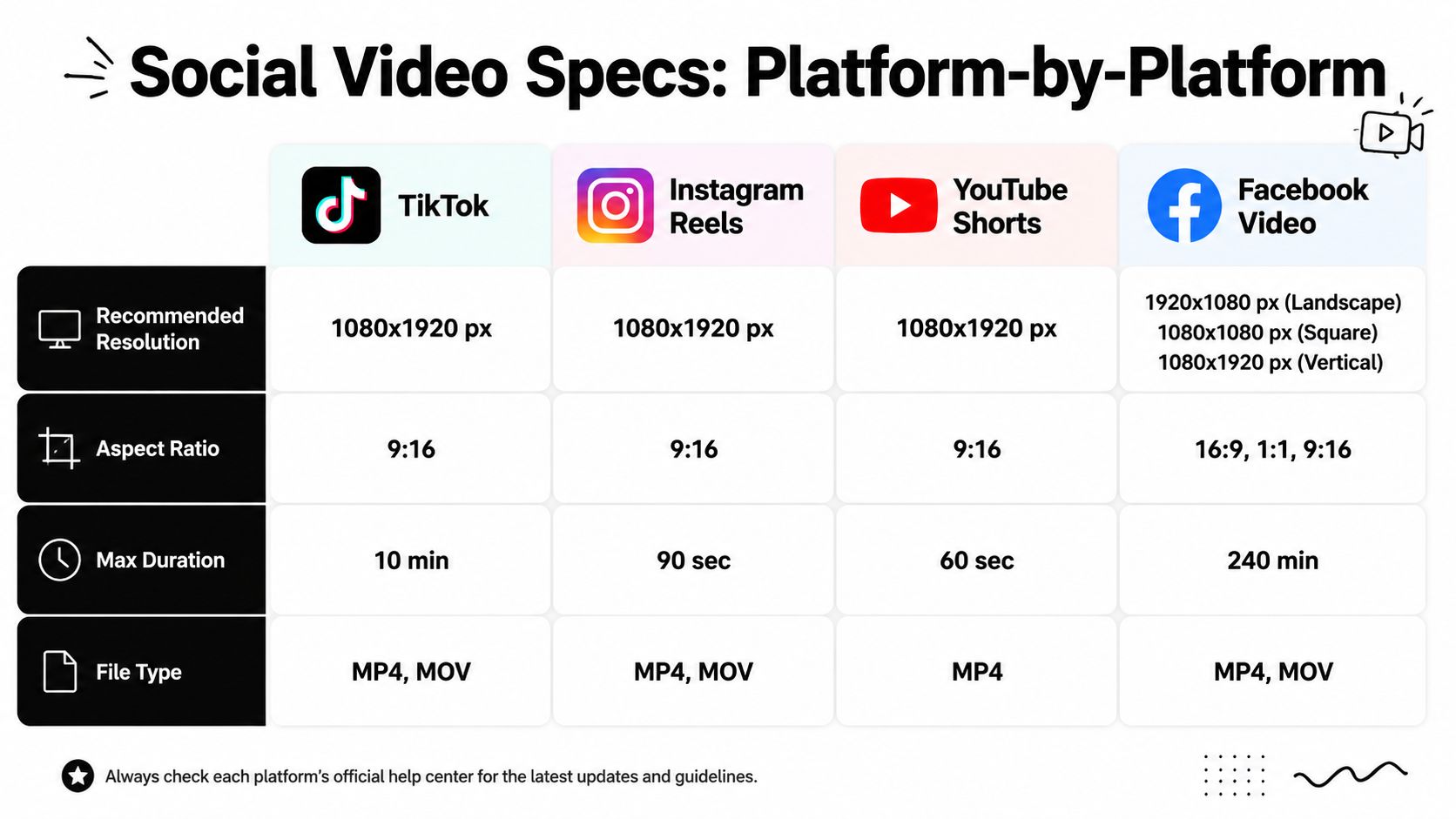 social media video specifications