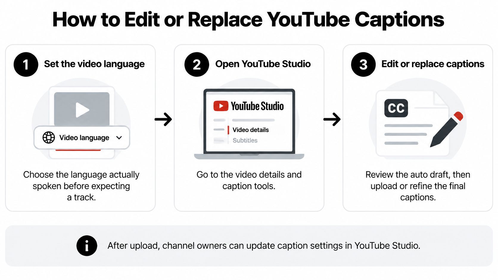 does youtube add subtitles automatically caption editing