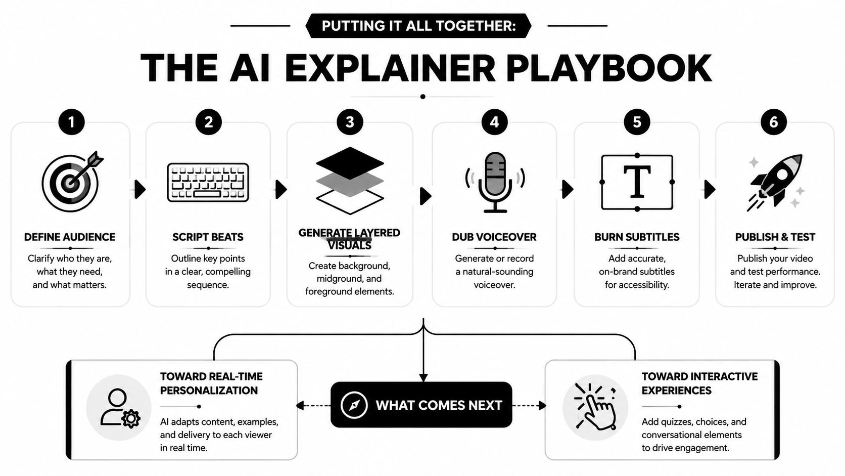 ai explainer videos ai playbook