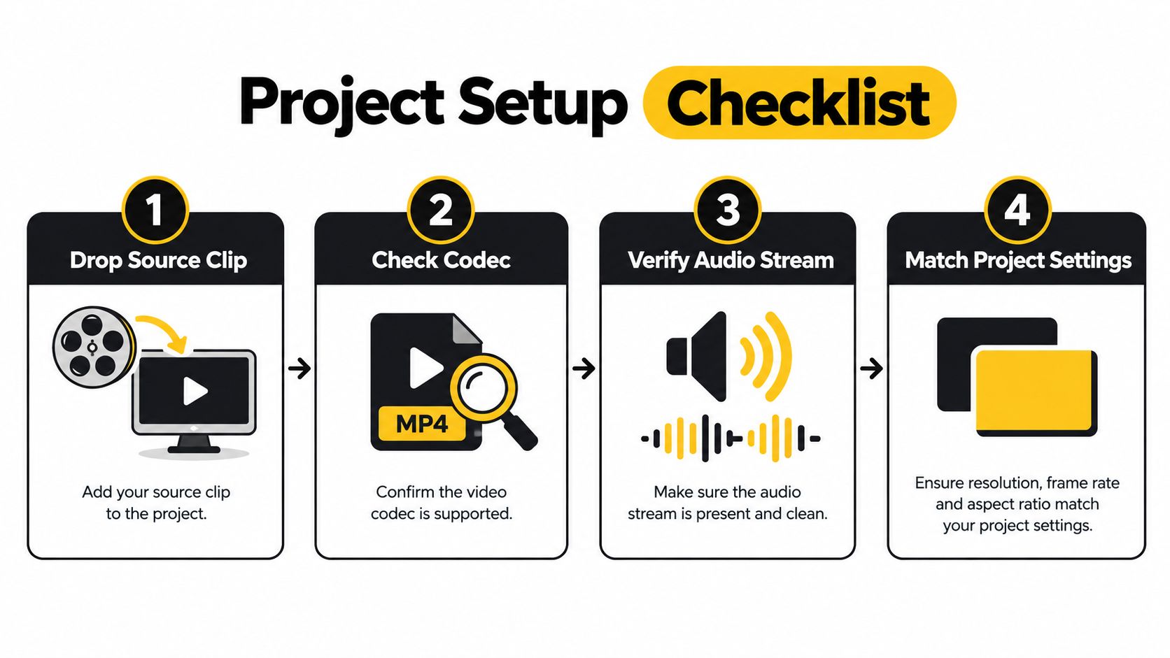 how to edit a mp4 video project checklist