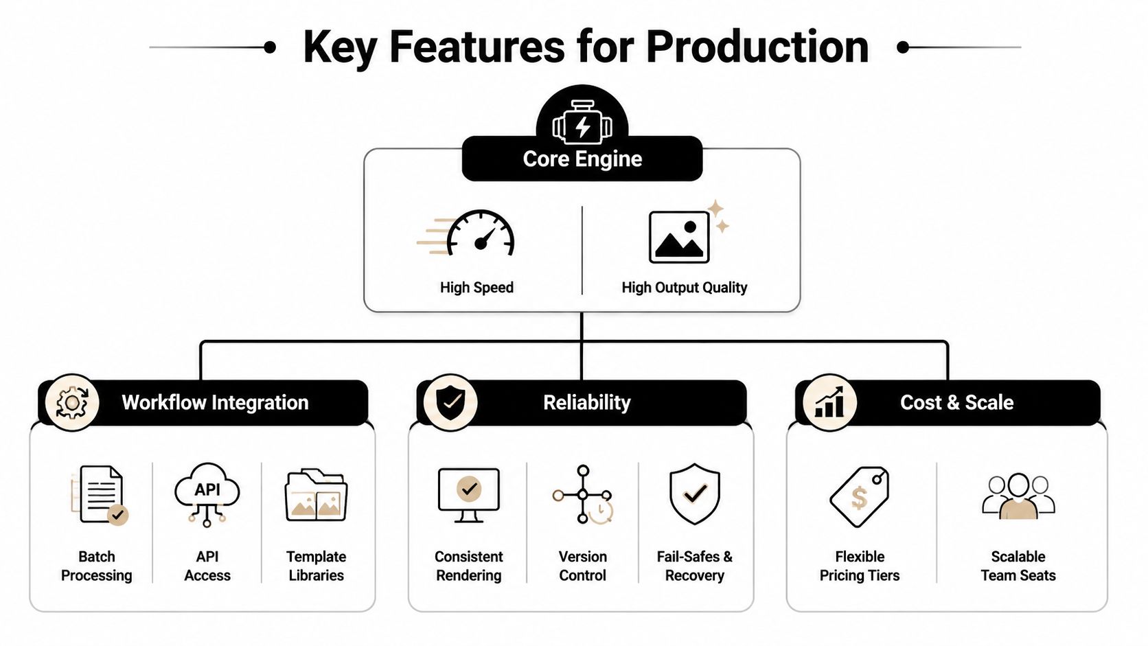 ai video clip generator production features