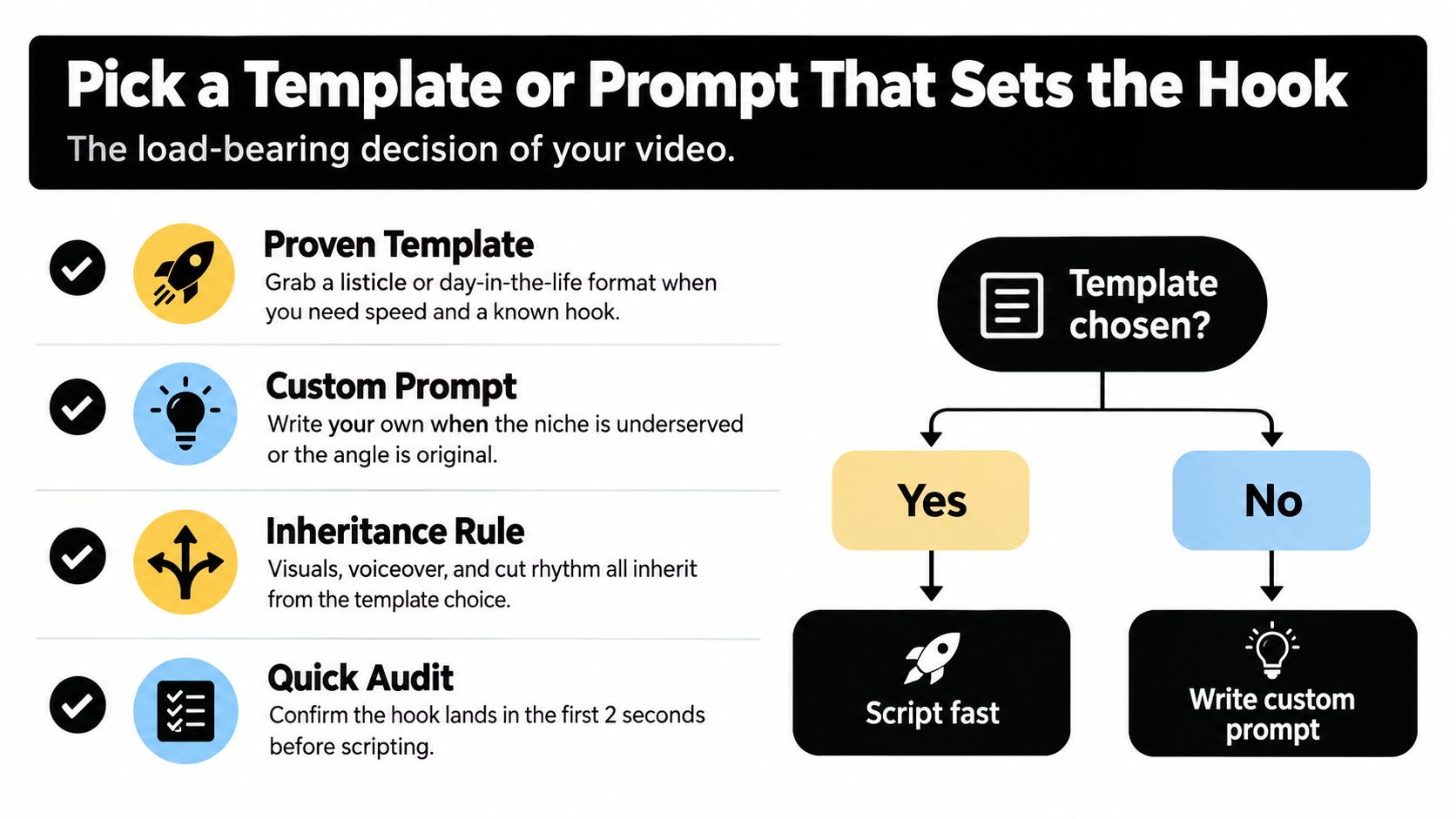 how to make faceless videos video strategy