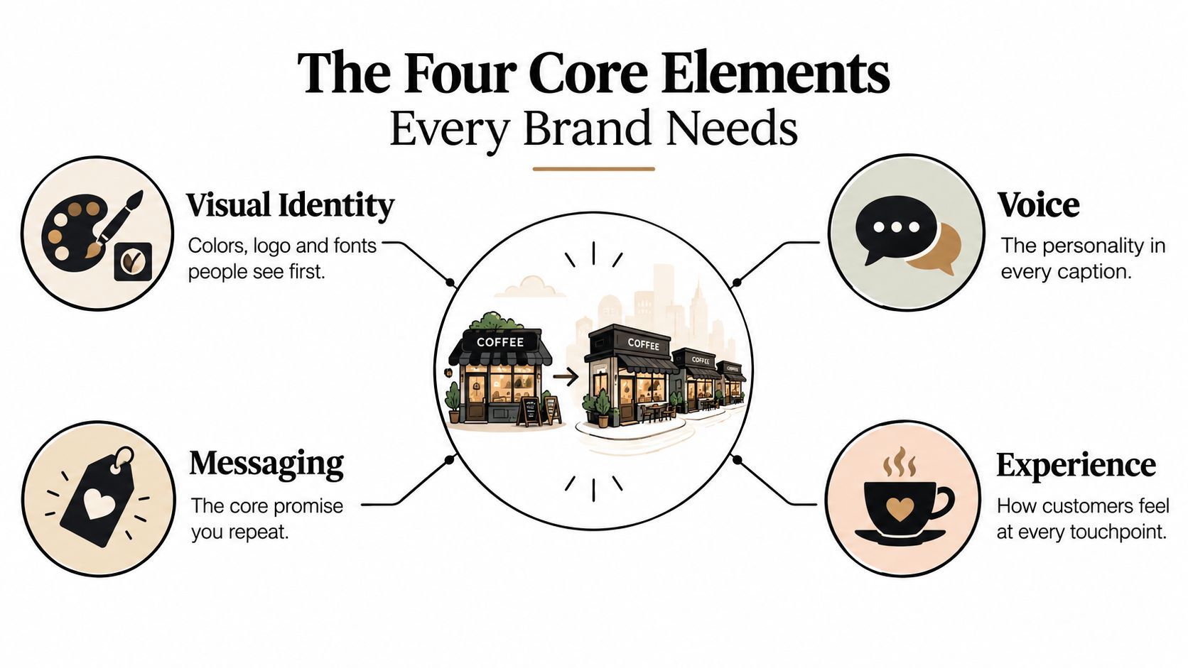 consistency in branding brand elements