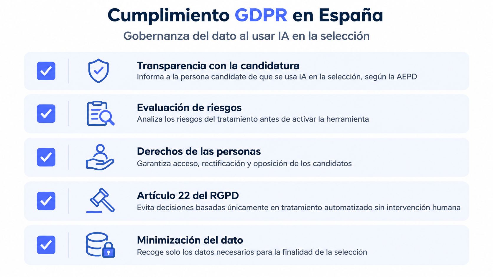 Infografía sobre el cumplimiento del RGPD en España para la gobernanza de datos al utilizar IA en selección.