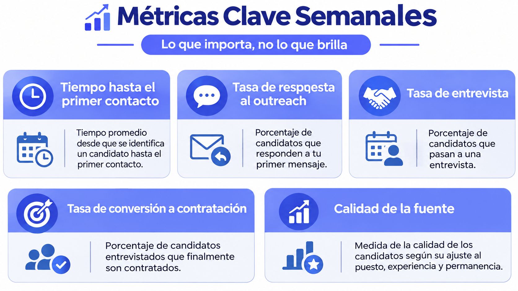 Infographie sur les indicateurs hebdomadaires clés pour évaluer efficacement les processus de recrutement.