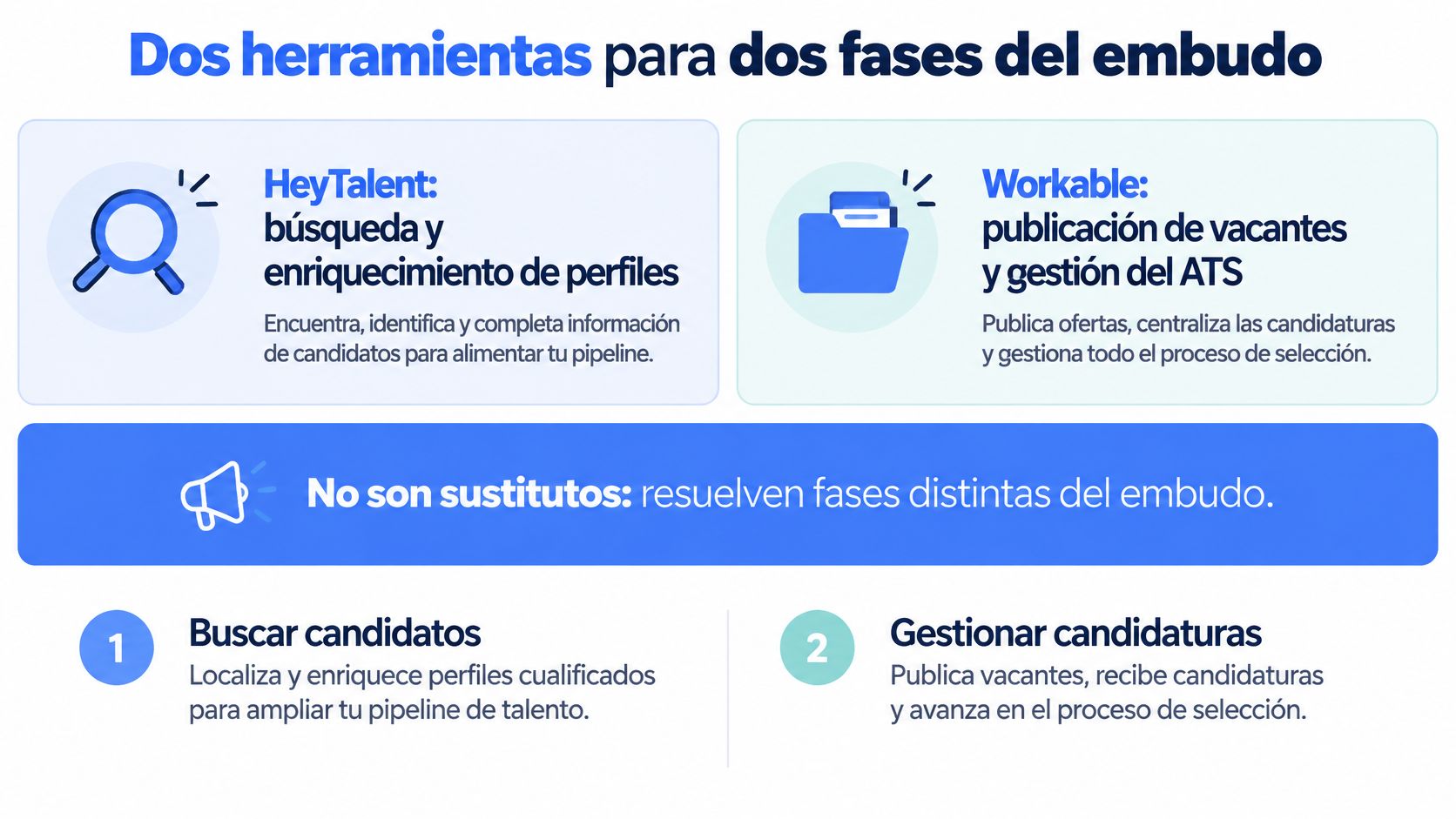 Comparativa de HeyTalent y Workable para buscar y gestionar candidatos.