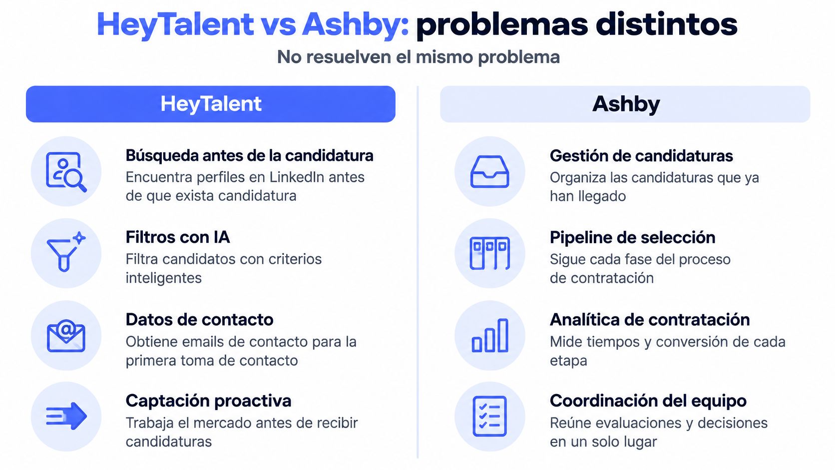 Comparativa entre las funcionalidades de las plataformas de selección de talento HeyTalent y Ashby en español.