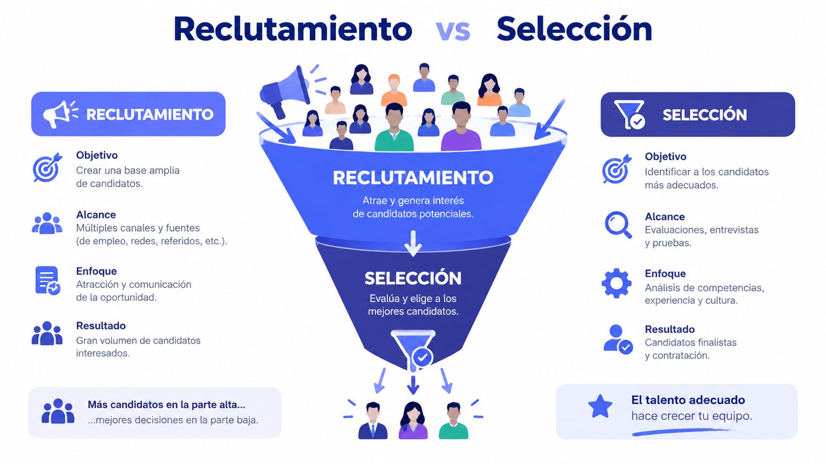 Infografía: diferencias entre reclutamiento y selección de personal