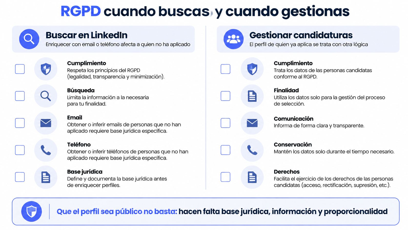 Infografía sobre el RGPD al buscar y gestionar candidaturas.