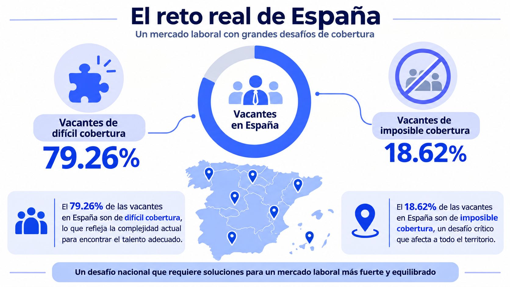 Infografía: vacantes de difícil cobertura en España