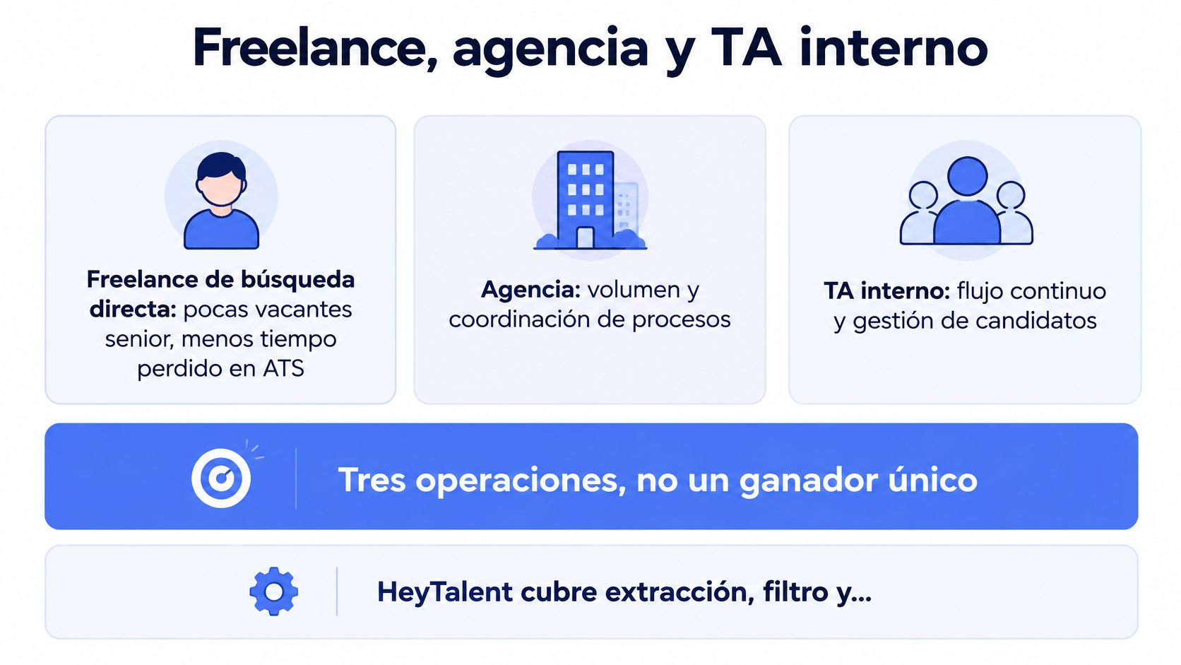 Freelance, agencia y equipo interno de selección comparados.