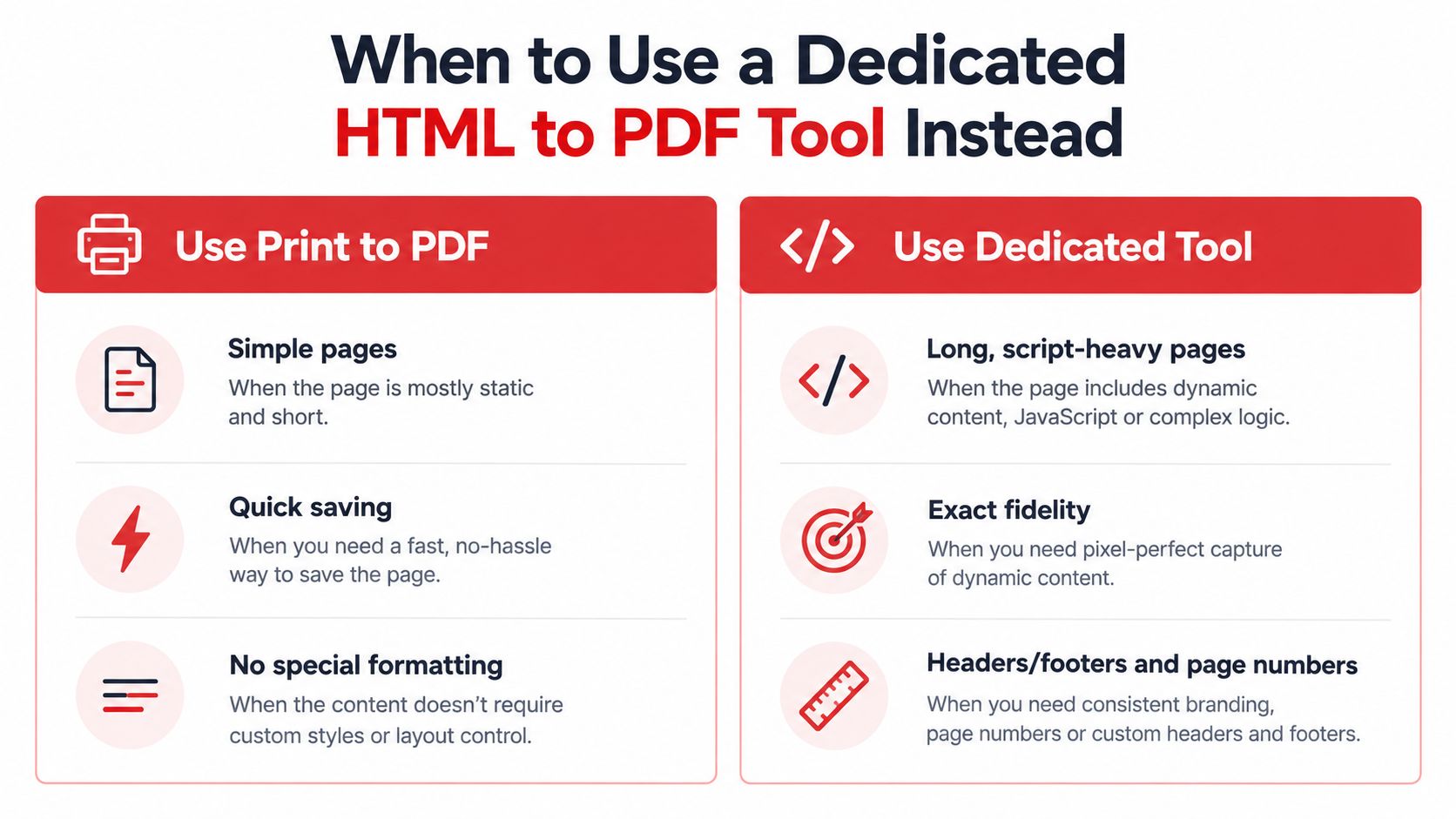 A comparison chart explaining when to use browser print-to-pdf versus a dedicated HTML to PDF tool.