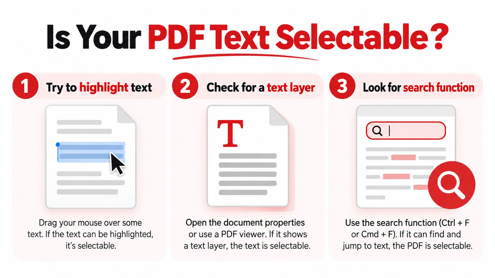A helpful infographic showing three simple ways to check if your PDF document has selectable text.