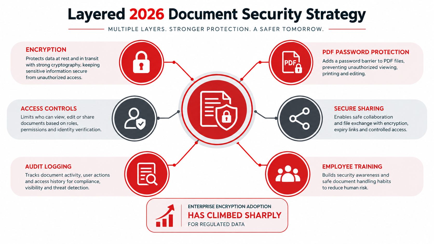Where Password Protection Fits in a 2026 Security Strategy