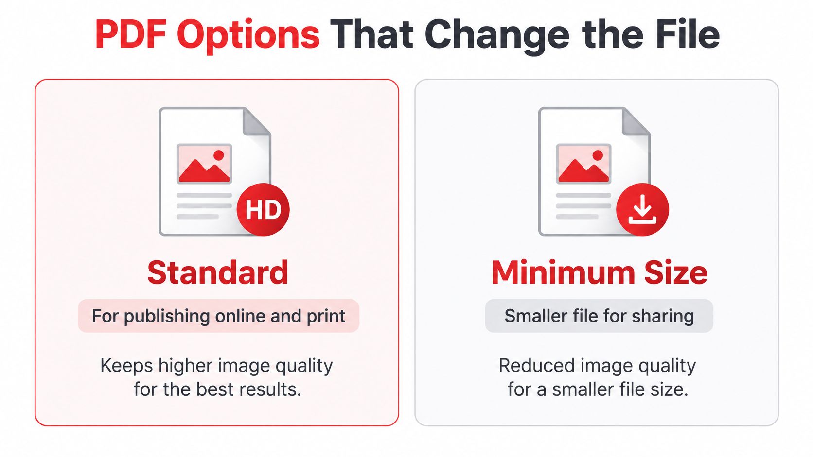 A comparison guide for choosing PDF export options between Standard high quality and Minimum Size for sharing.