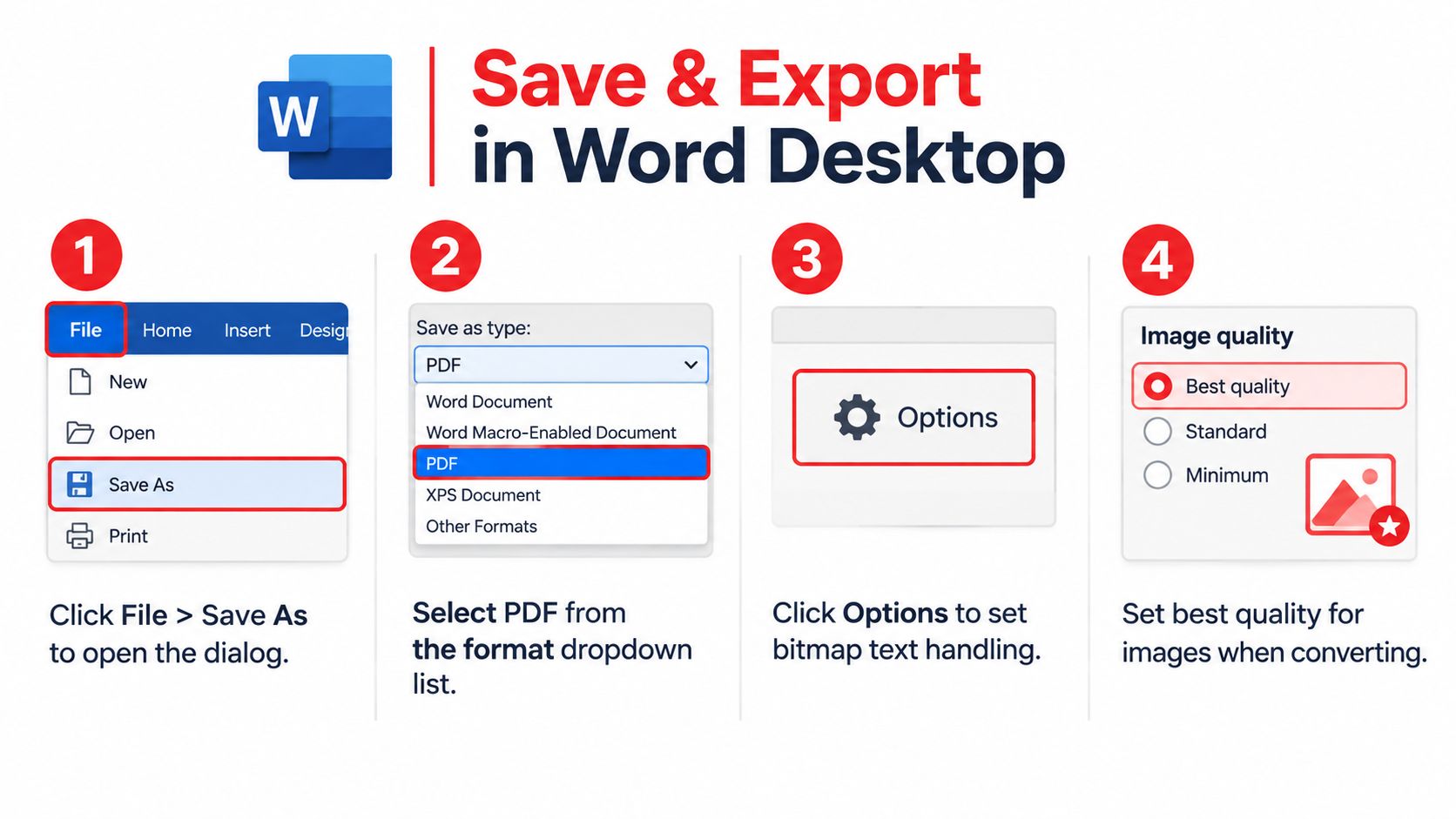 An infographic showing four simple steps to save and export a Microsoft Word document as a PDF.