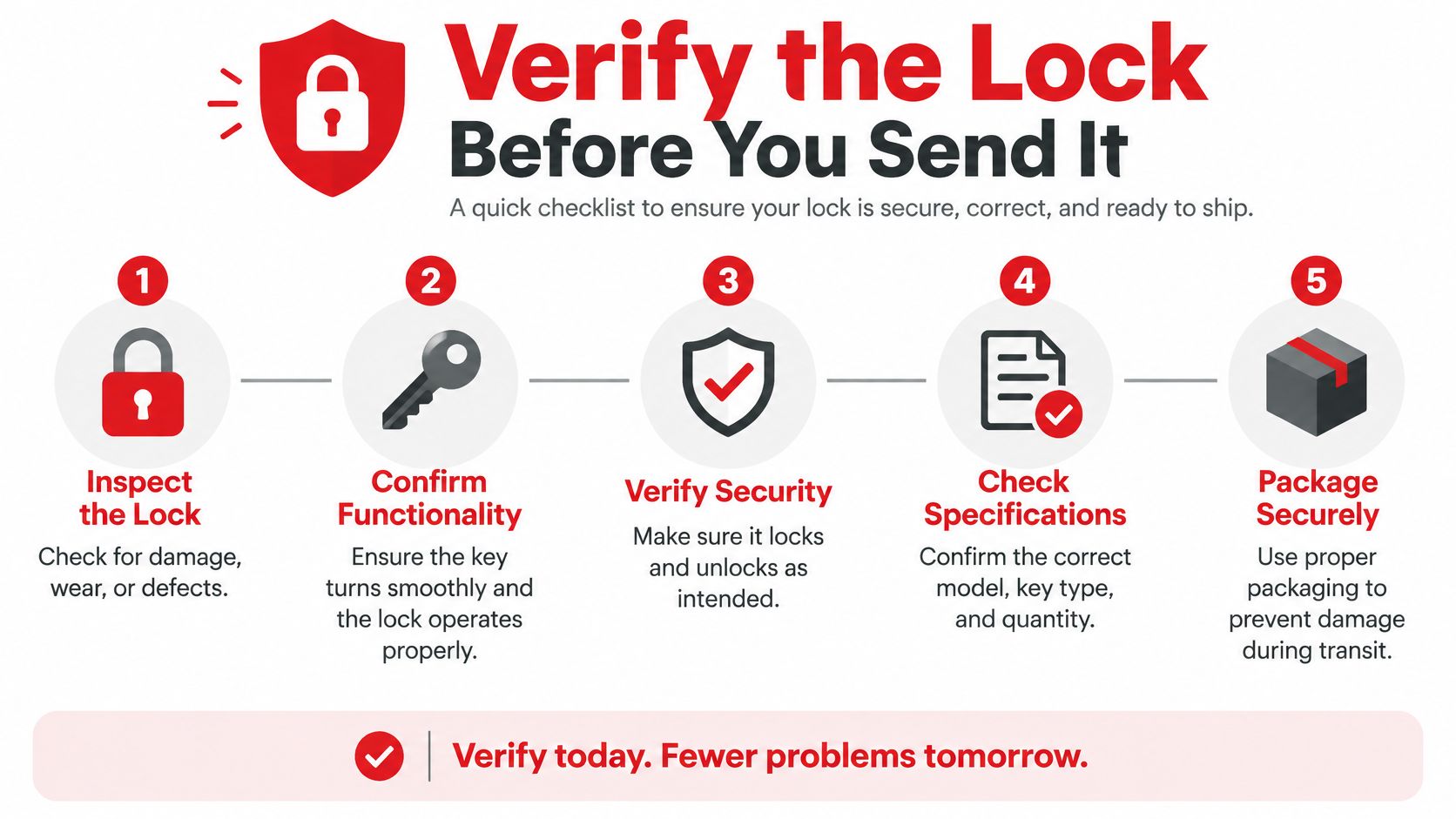 A five-step checklist infographic illustrating how to properly inspect and prepare a lock for secure shipping.