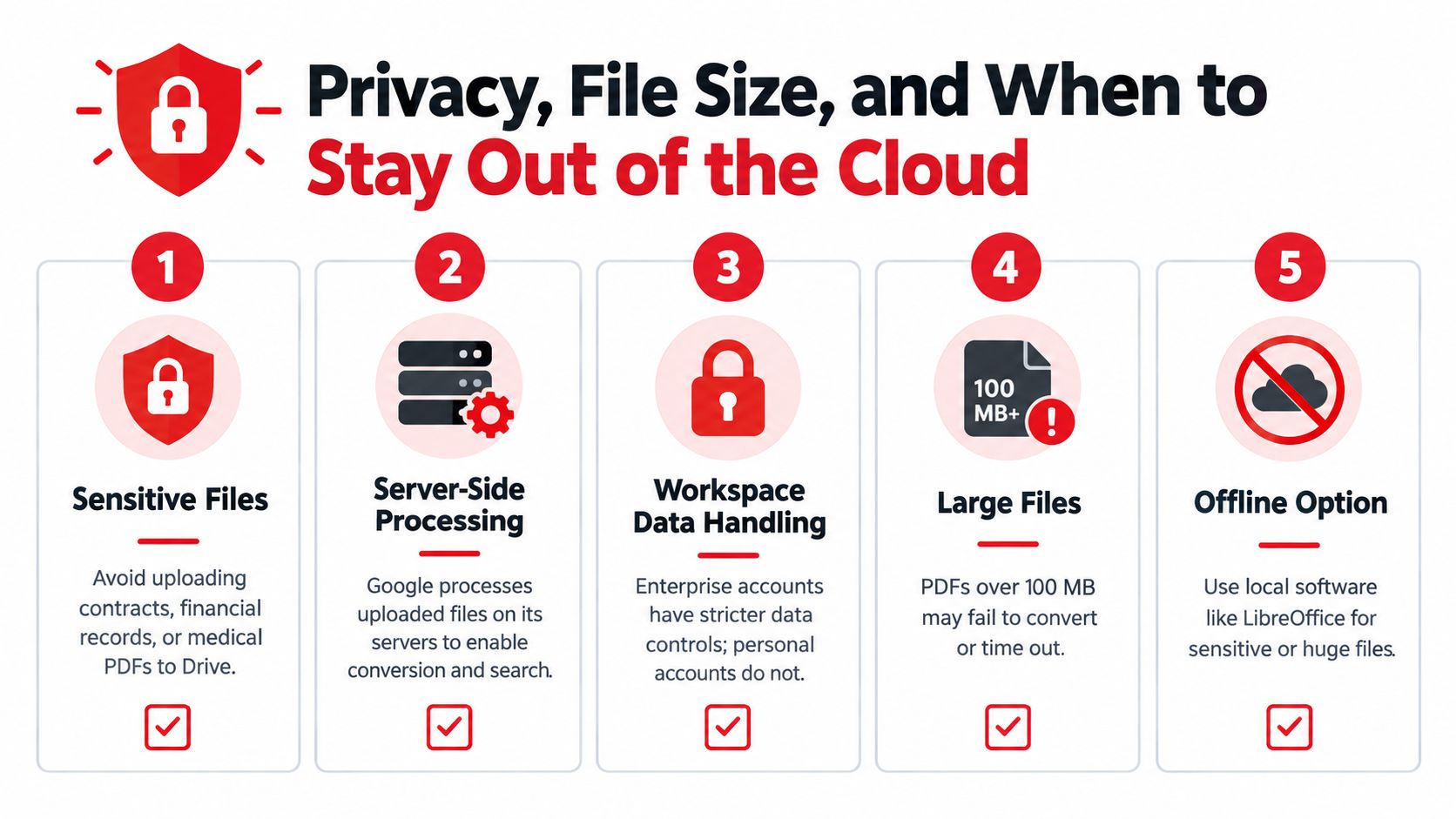 An infographic titled Privacy, File Size, and When to Stay Out of the Cloud illustrating five data security tips.