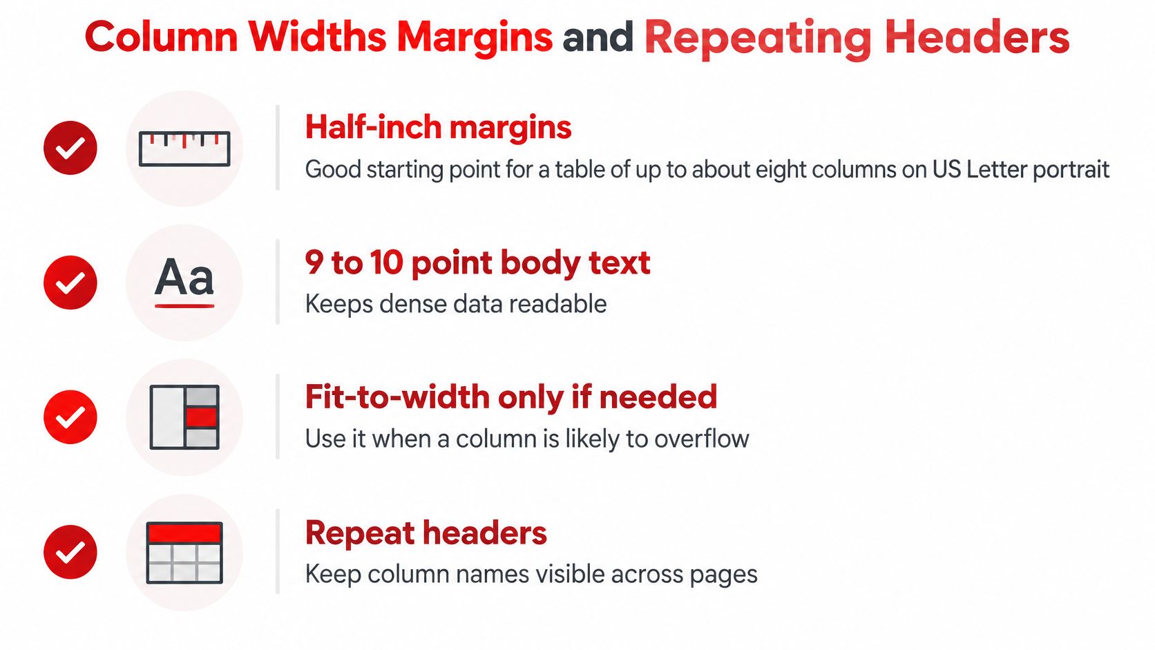 A list of best practices for table formatting including margins, font size, column width, and headers.
