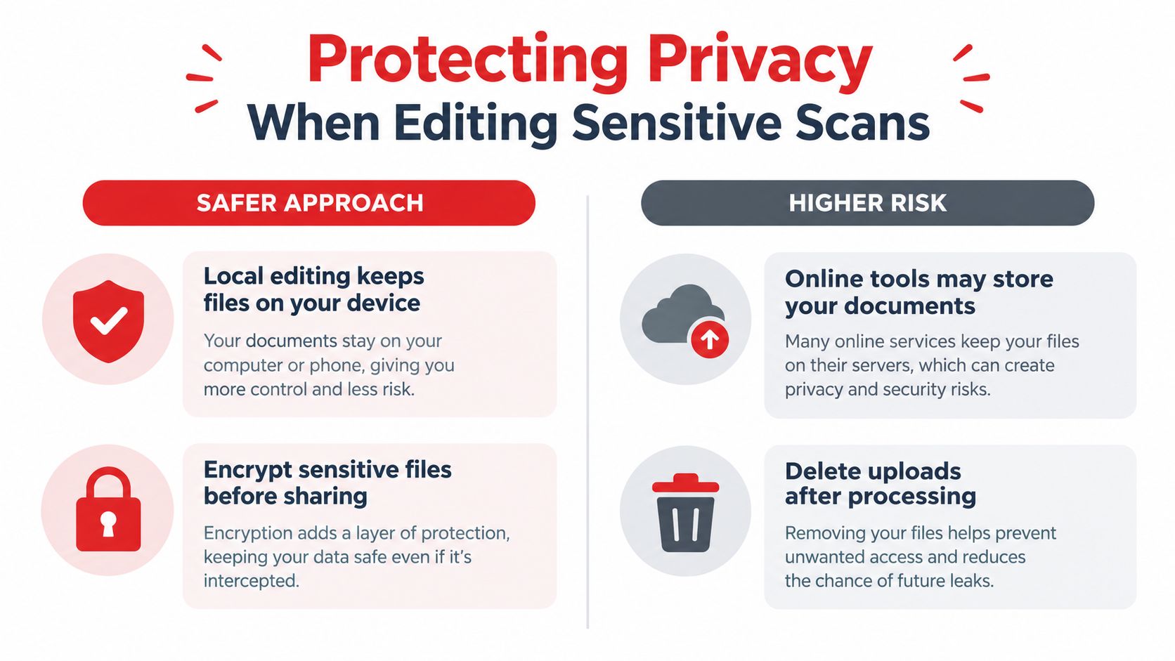 An infographic showing safe and risky ways to edit sensitive scanned documents to protect personal privacy.