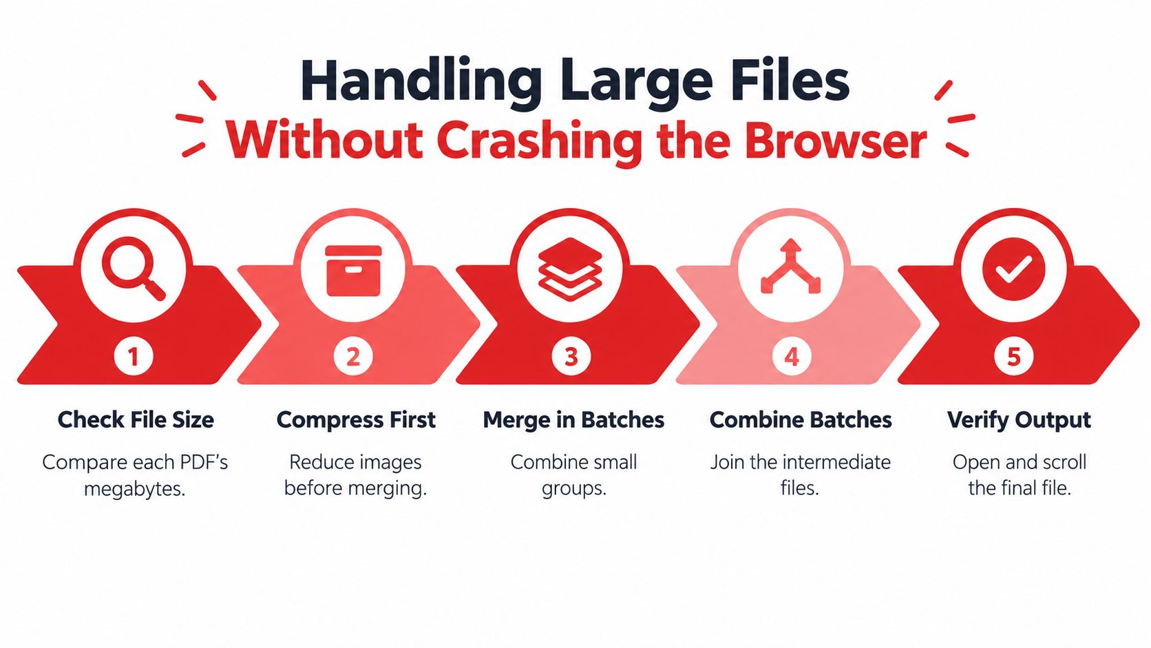 A 5-step infographic guide on handling large files without crashing the browser while merging PDF documents.