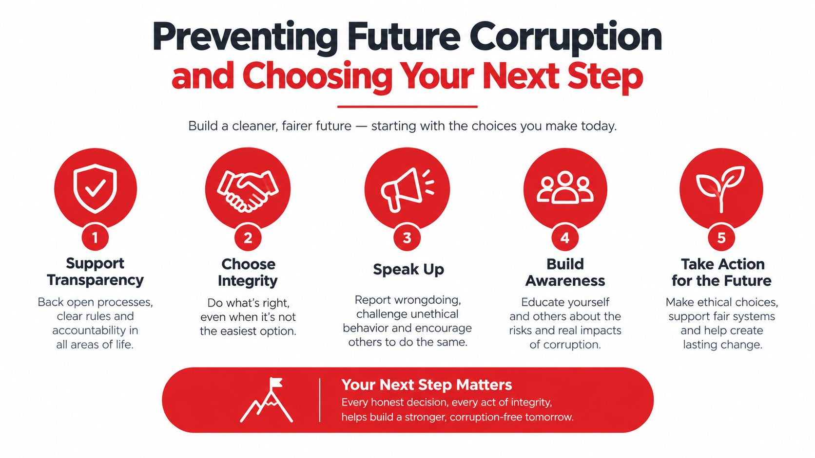 A red and white infographic illustrating five actionable steps to prevent corruption and build a fairer future.