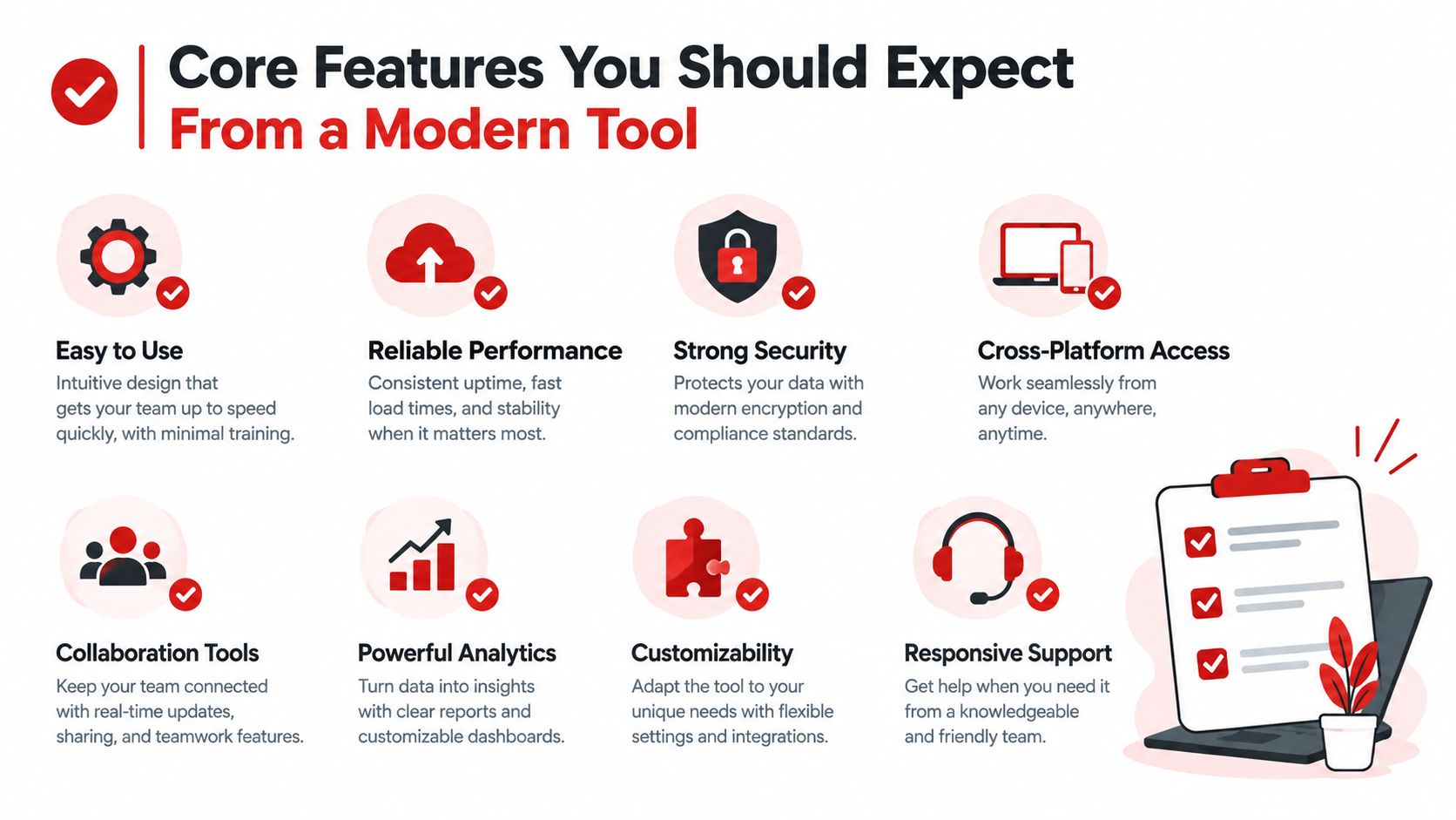An infographic listing eight essential core features of modern software tools including security, support, and analytics.