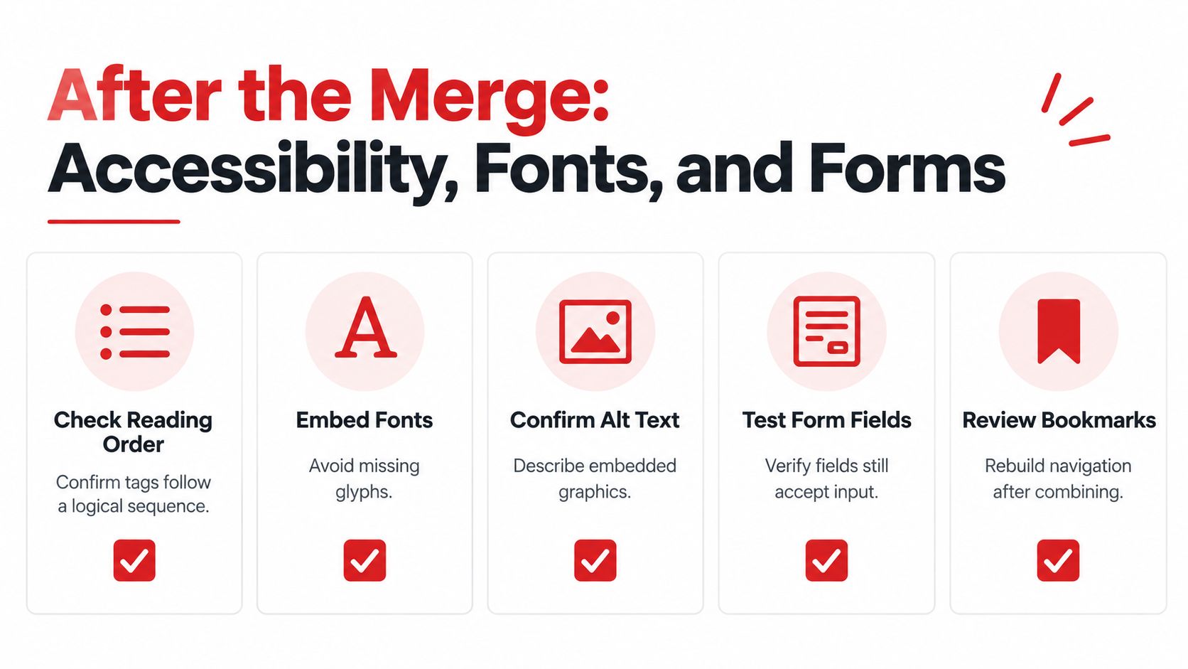 A checklist infographic detailing five essential accessibility steps after merging PDF files including reading order and fonts.