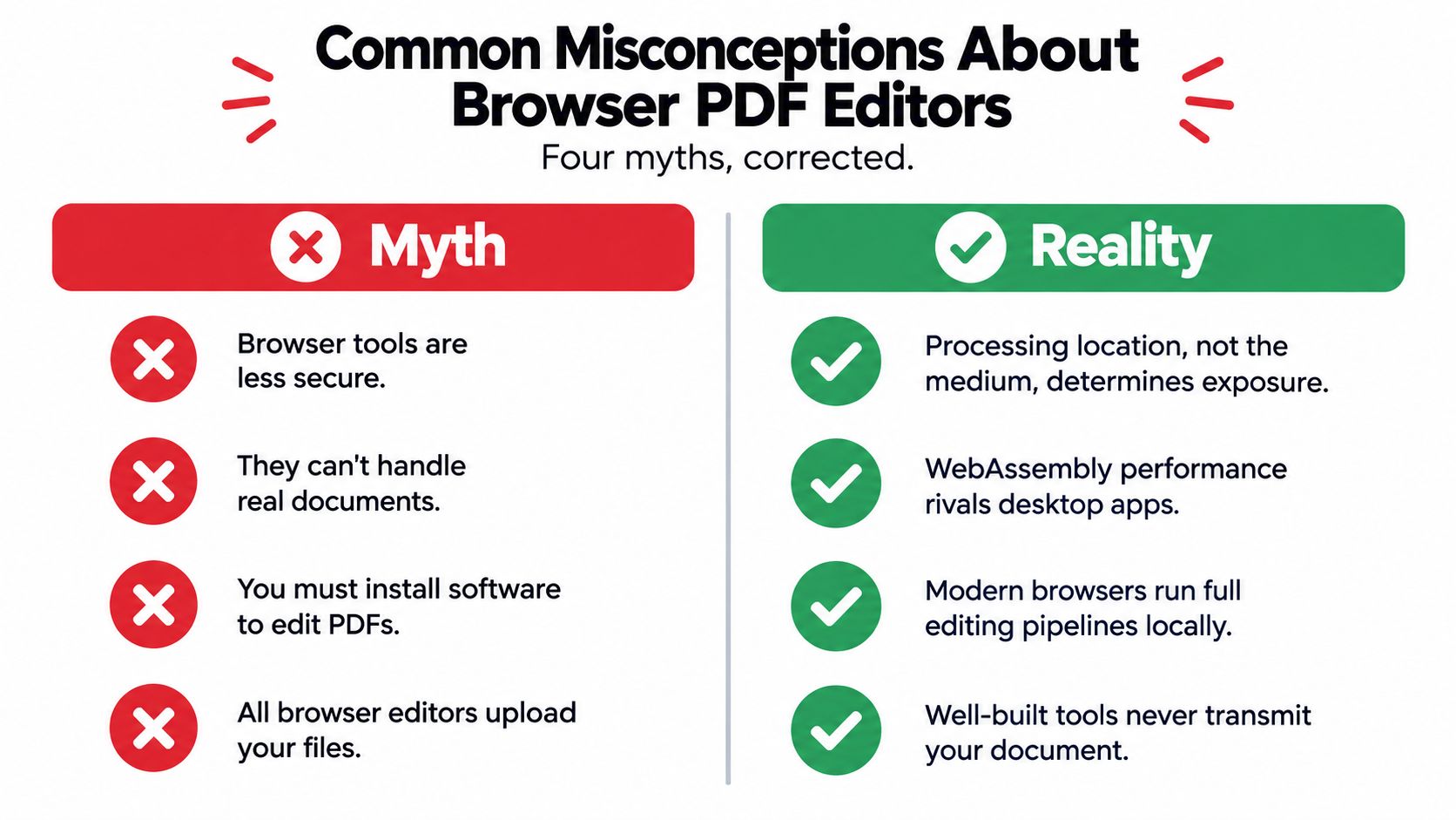 A comparison chart showing four common myths about browser PDF editors and their corrected realities.