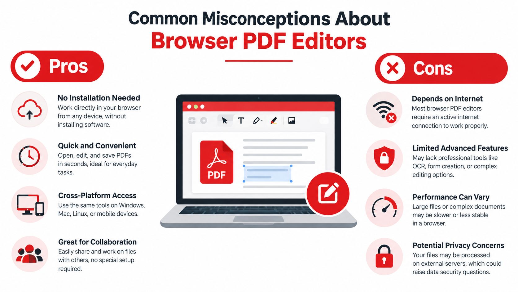 An infographic highlighting the pros and cons of using browser-based PDF editors for document management and editing.