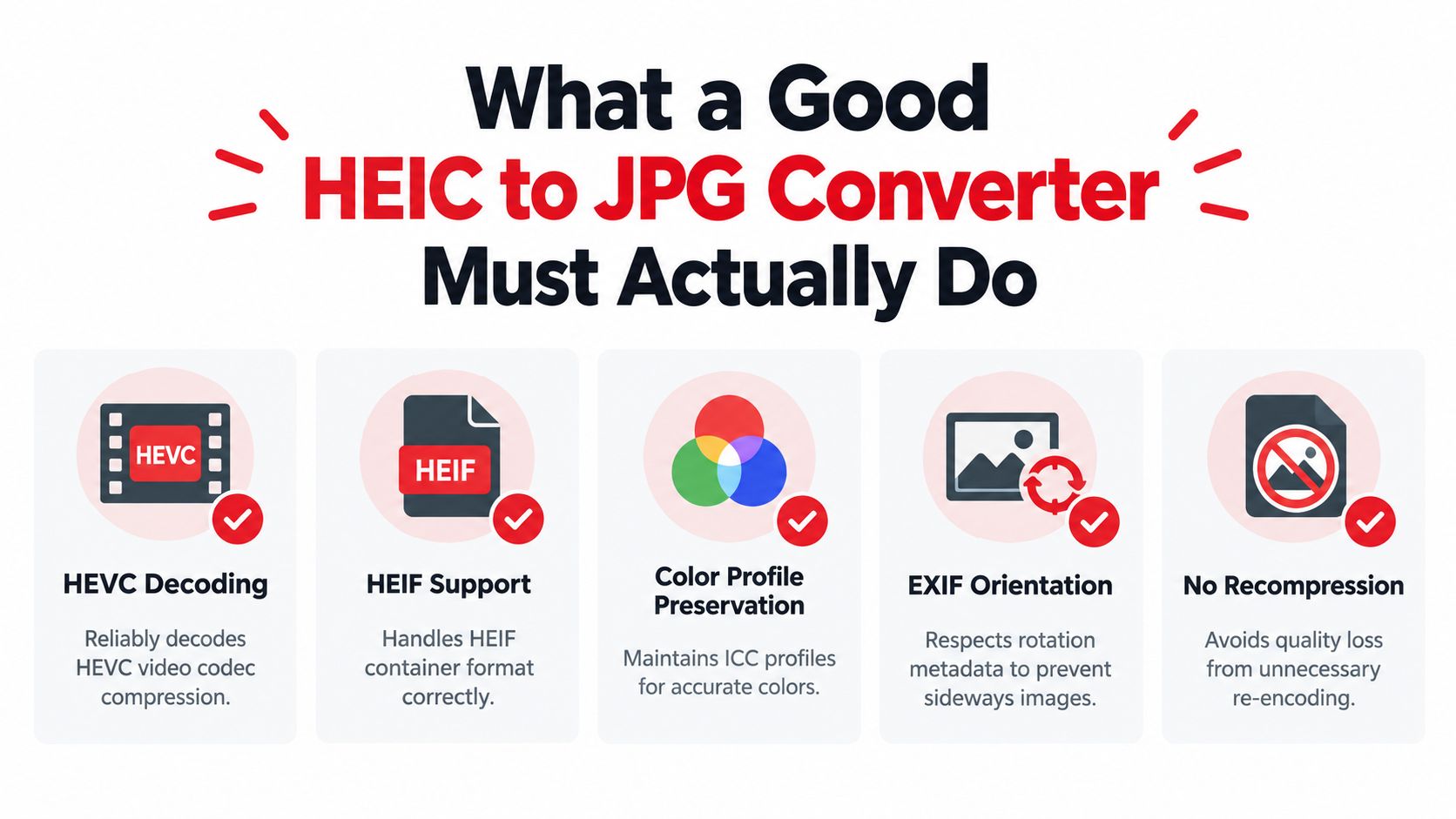 A visual guide outlining five essential features of a high-quality HEIC to JPG file format converter.