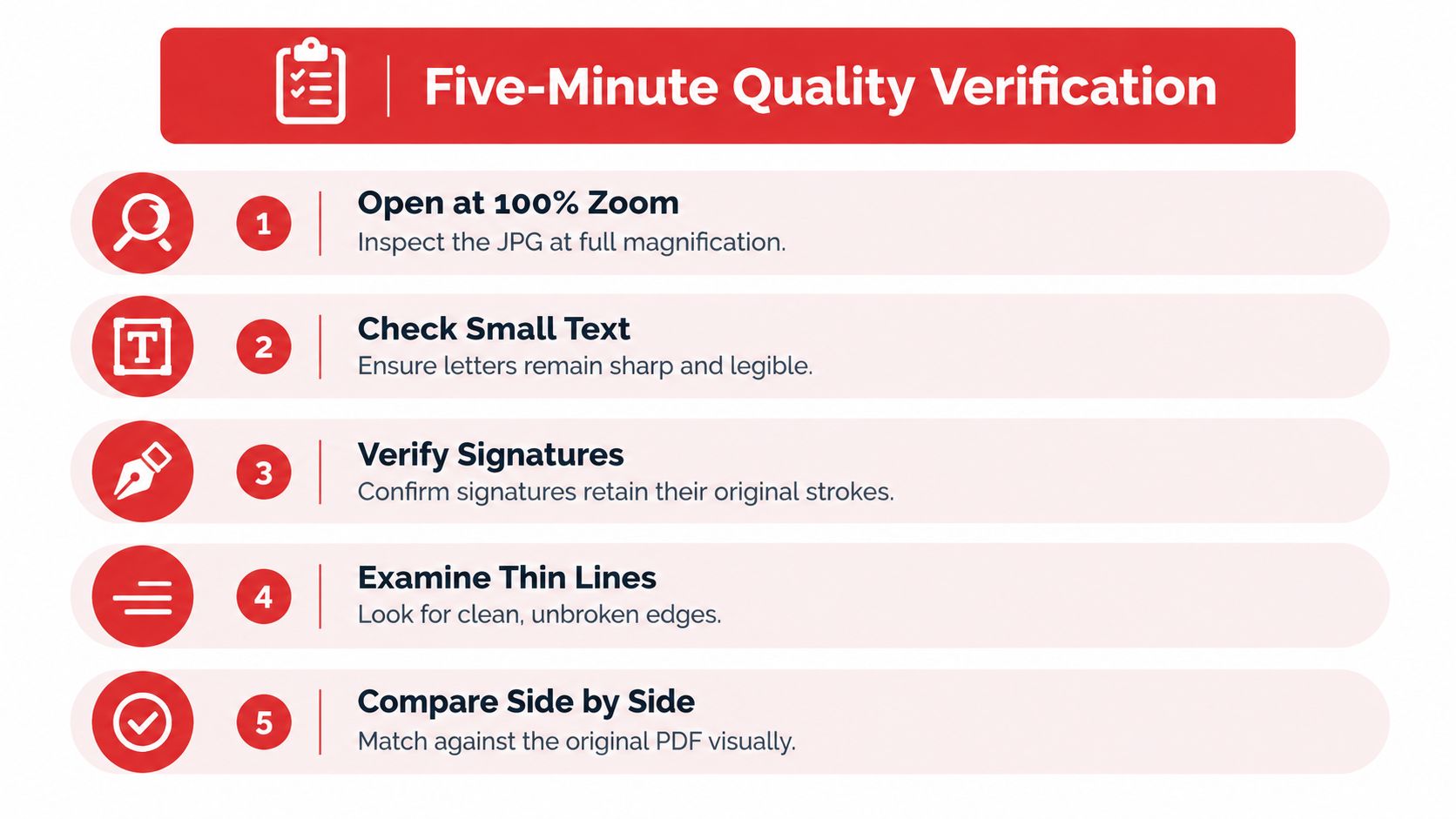 A checklist infographic titled Five-Minute Quality Verification for reviewing image quality of converted PDF files.