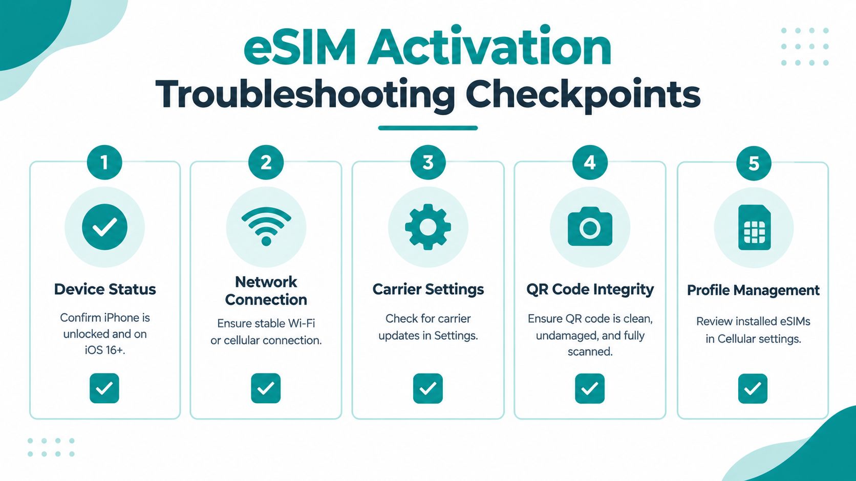A five-step checklist for troubleshooting eSIM activation problems on an iPhone device for better connectivity.
