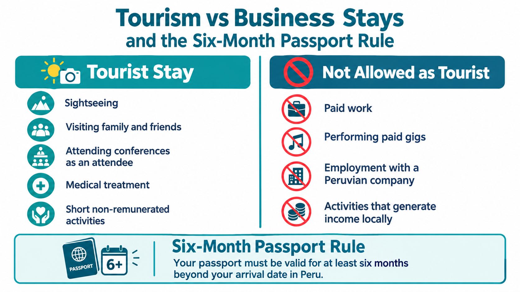 An infographic detailing tourist stay permissions, prohibited activities, and the mandatory six-month passport validity rule for Peru.