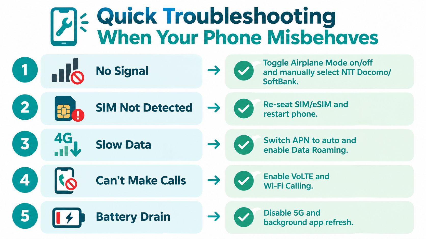 A quick troubleshooting infographic with five numbered steps for resolving common mobile phone issues in Japan.