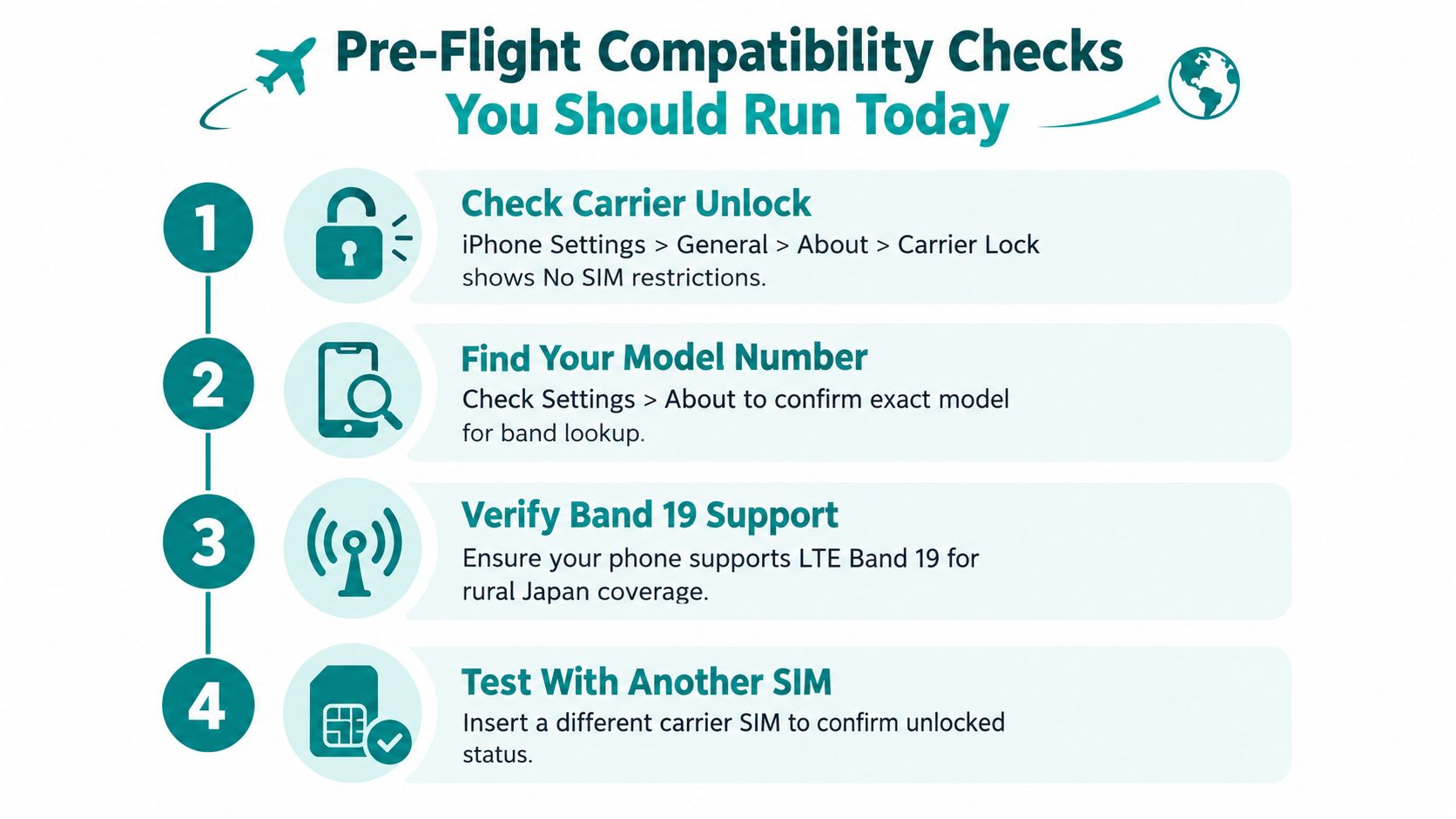 A checklist of four steps to ensure mobile phone compatibility before traveling to Japan.