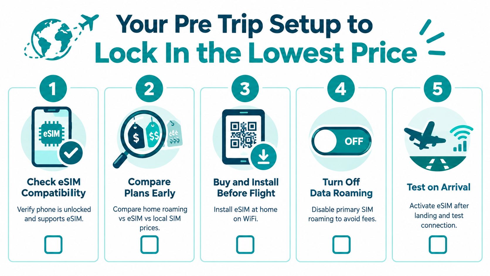A five-step guide on preparing your smartphone with an eSIM for cost-effective international travel connectivity.