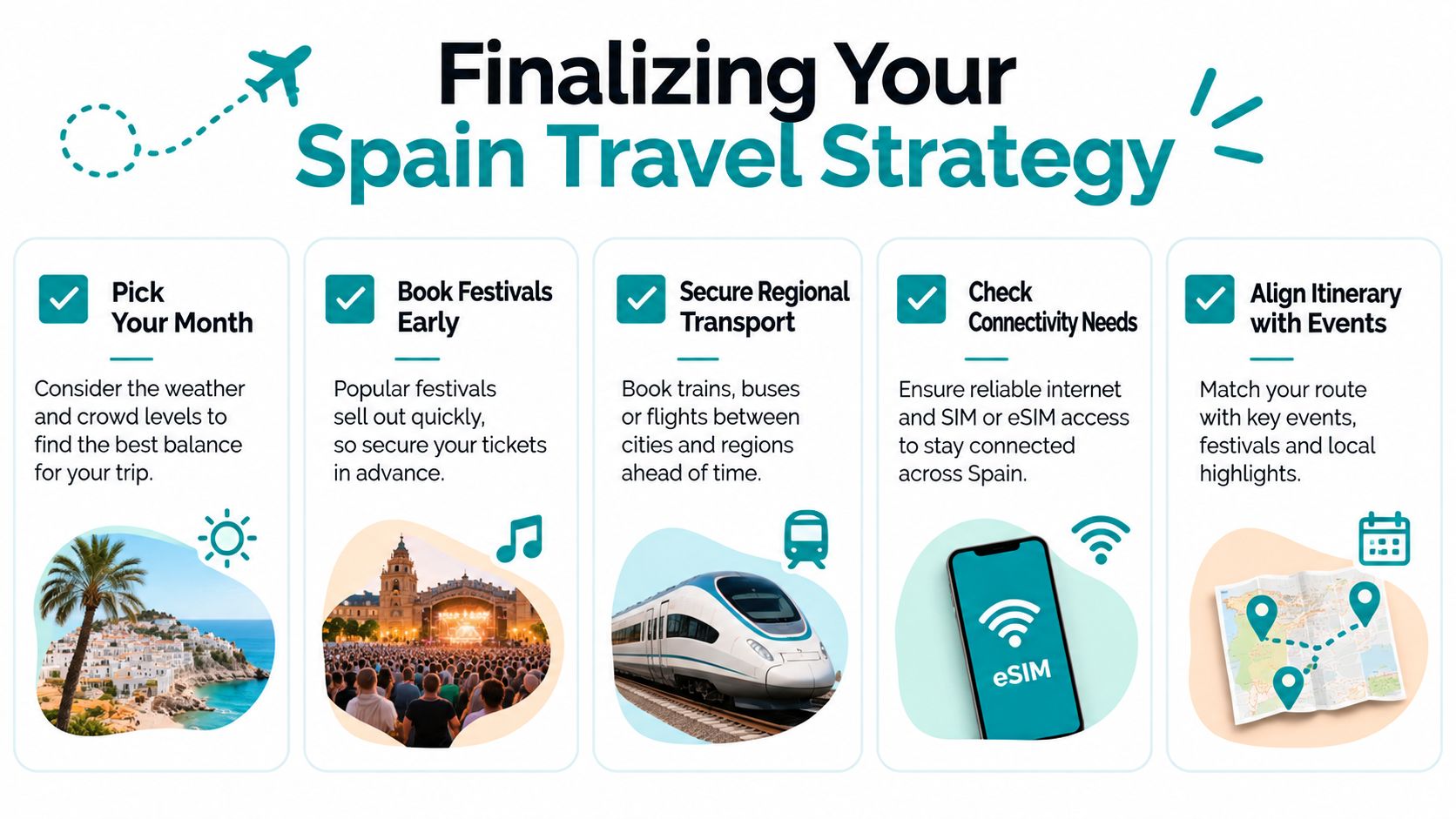A travel planning guide infographic for Spain featuring five steps for a successful trip itinerary.