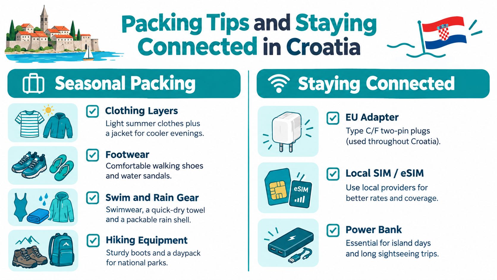An infographic titled Packing Tips and Staying Connected in Croatia, offering travel advice on clothing, gear, and technology.