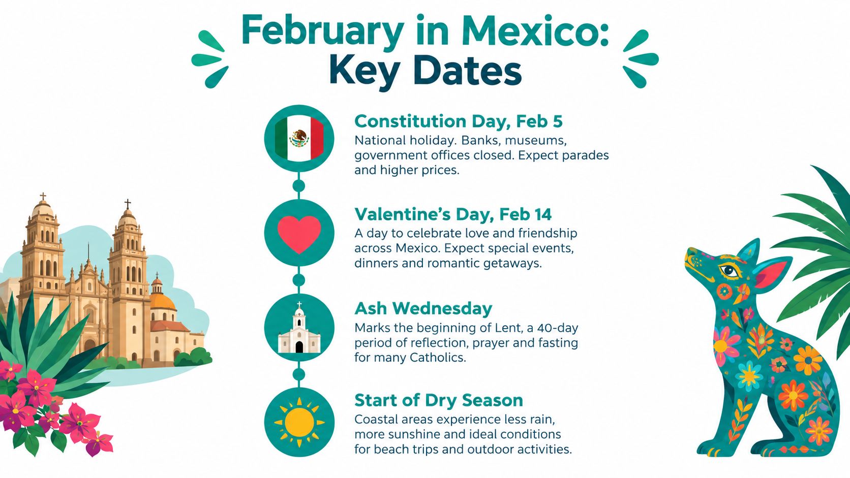 An infographic detailing key events and seasonal changes in Mexico throughout the month of February.