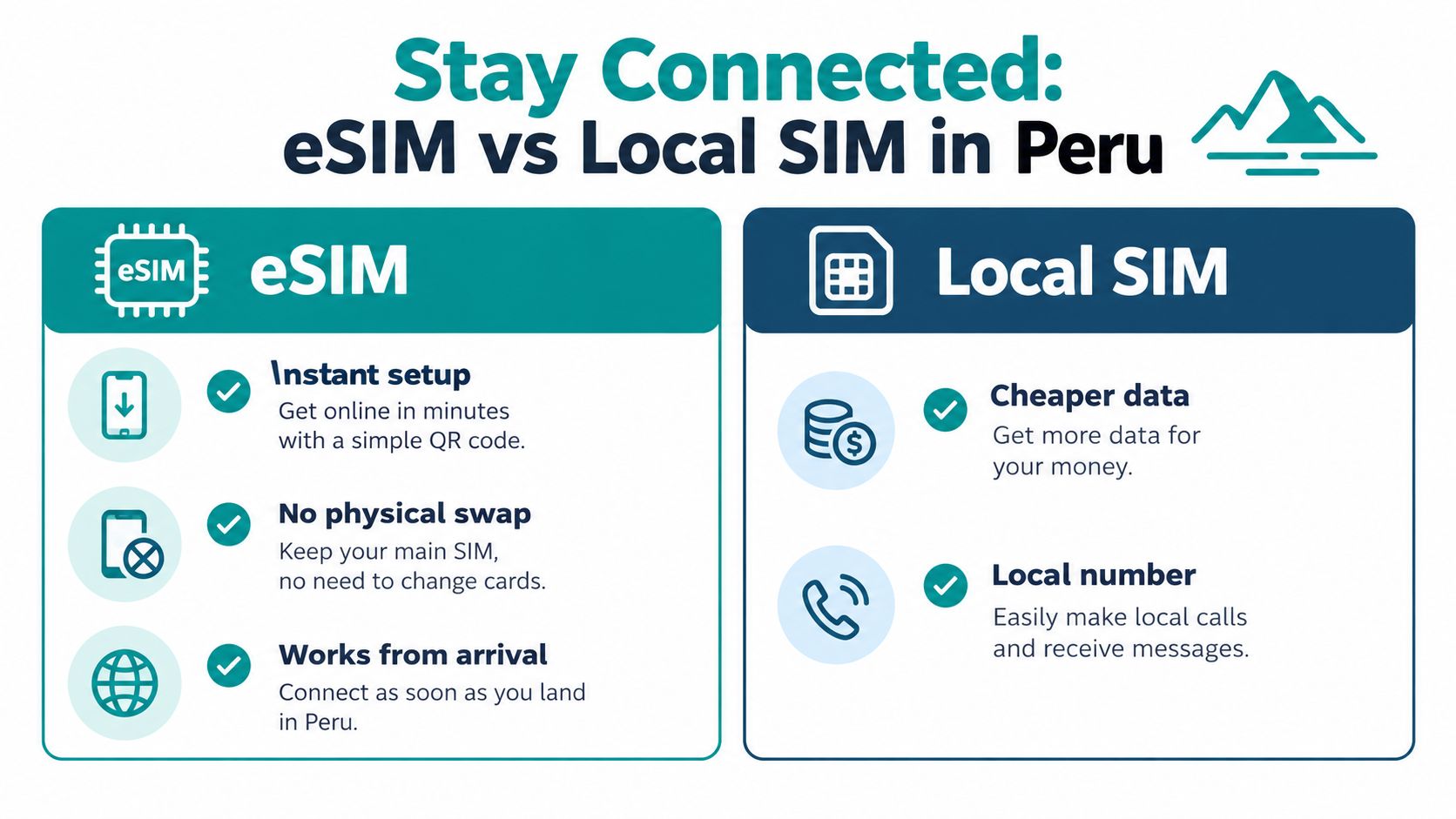 A comparison chart showing the benefits of using an eSIM versus a local SIM card in Peru.