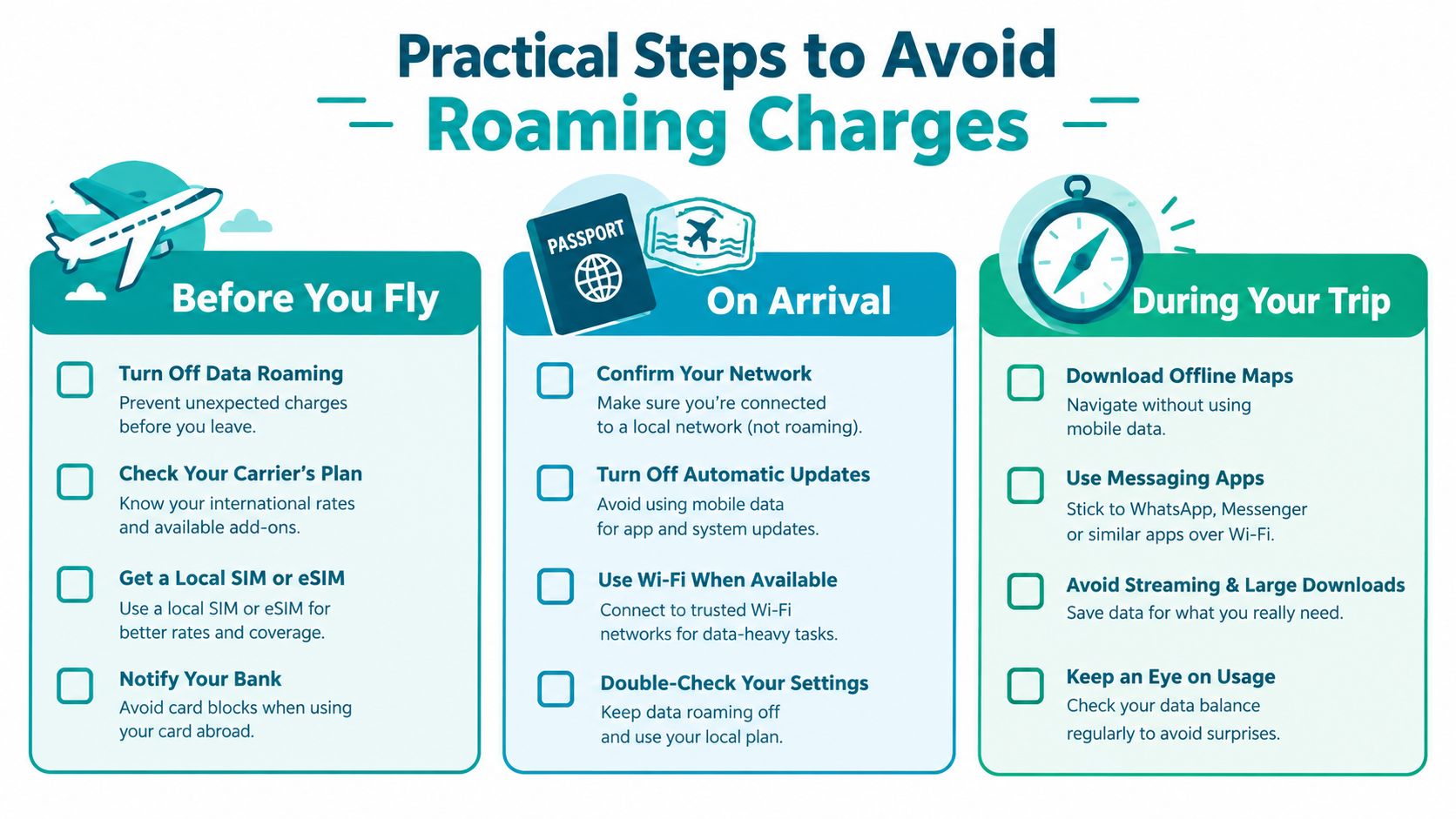 A checklist infographic illustrating practical steps to avoid international roaming charges before, during, and after traveling abroad.