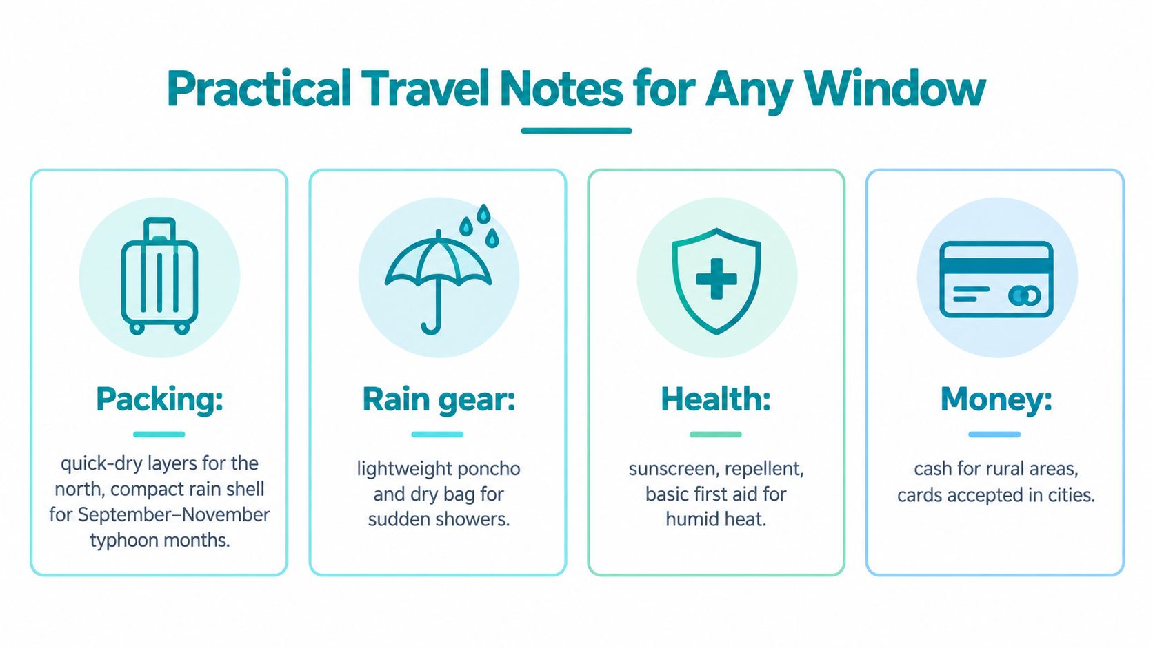 A travel infographic showing essential packing, rain gear, health, and money tips for visiting Vietnam.