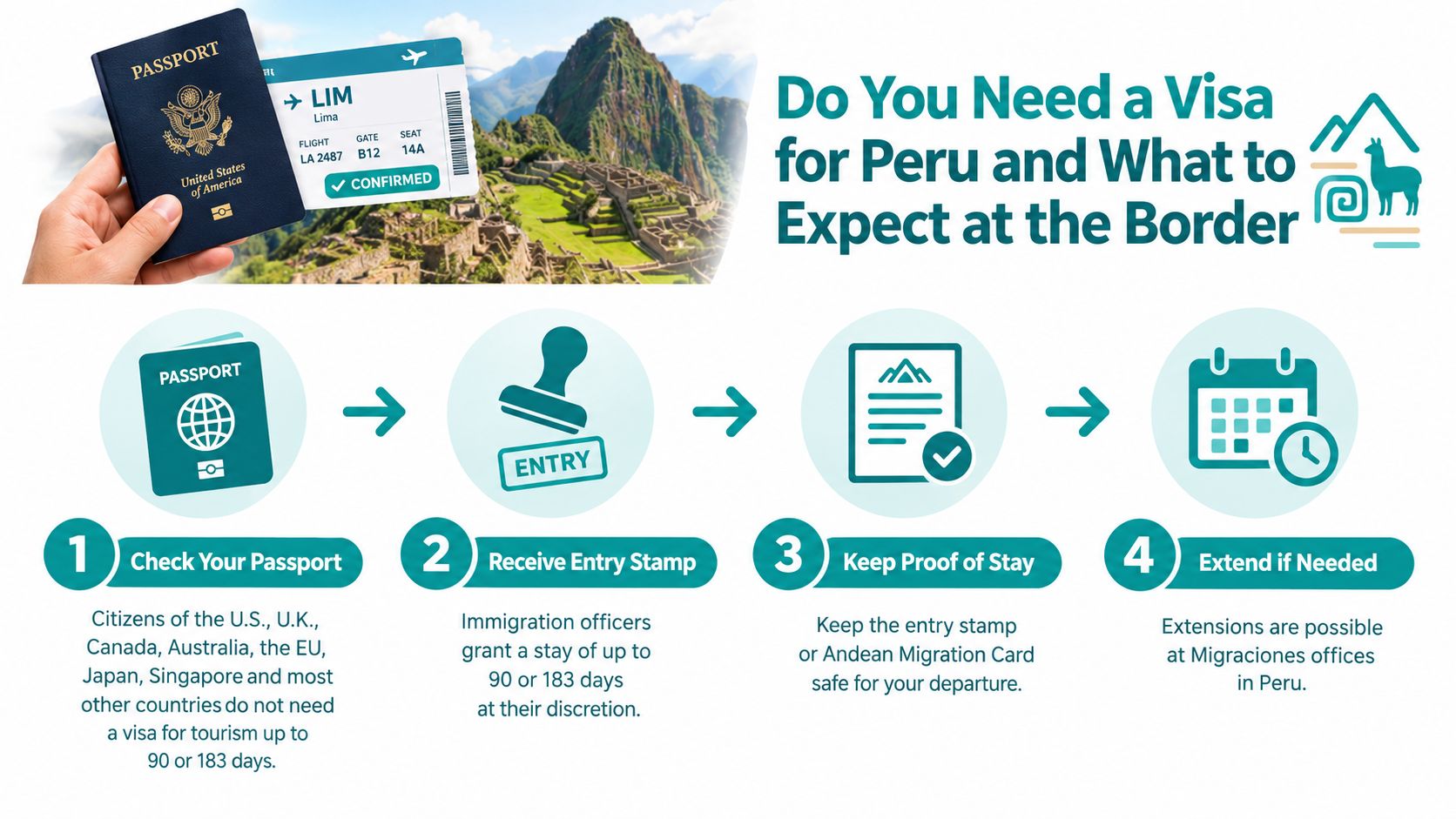 An infographic explaining visa requirements and border procedures for tourists traveling to Peru.